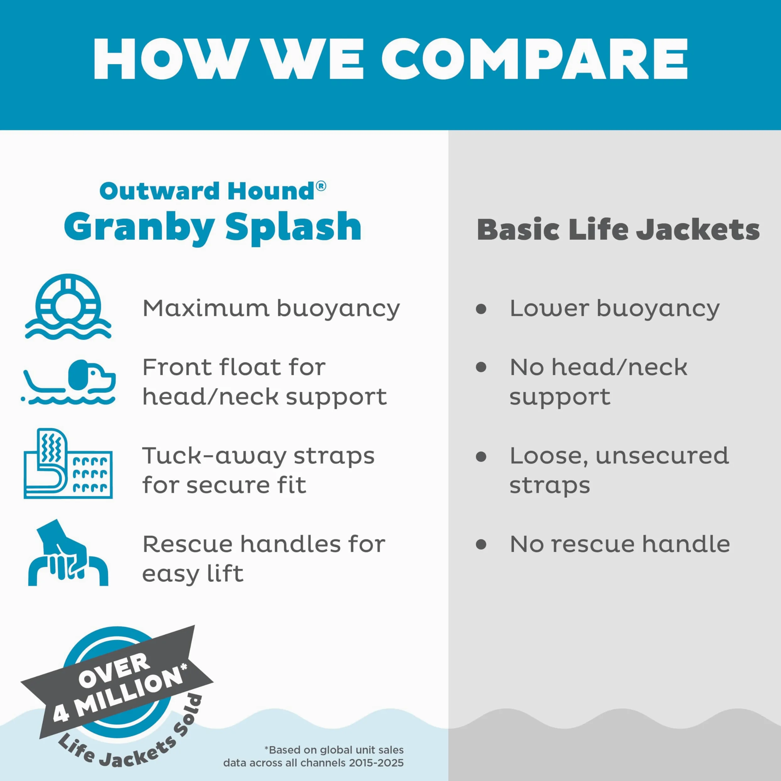 Outward Hound Granby Splash kamizelka ratunkowa dla psa średnia żółta