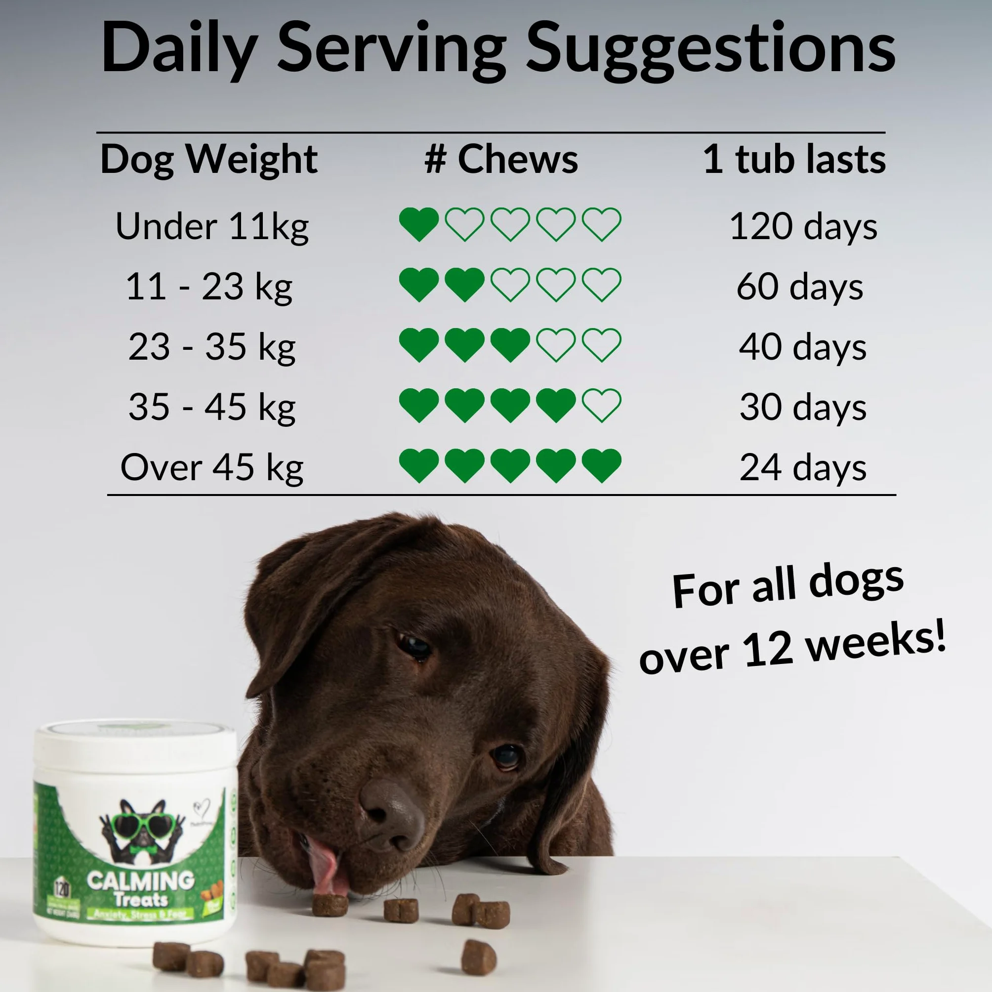 NutriPaw Uspokajające przysmaki dla psów redukujące stres, lęk, szczekanie, nadpobudliwość – relaks bez senności