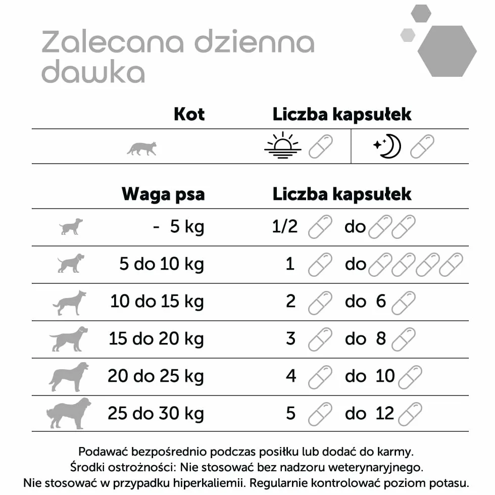MP Labo K dla kotów 60 kapsułek dla psów i kotów - bogate w potas