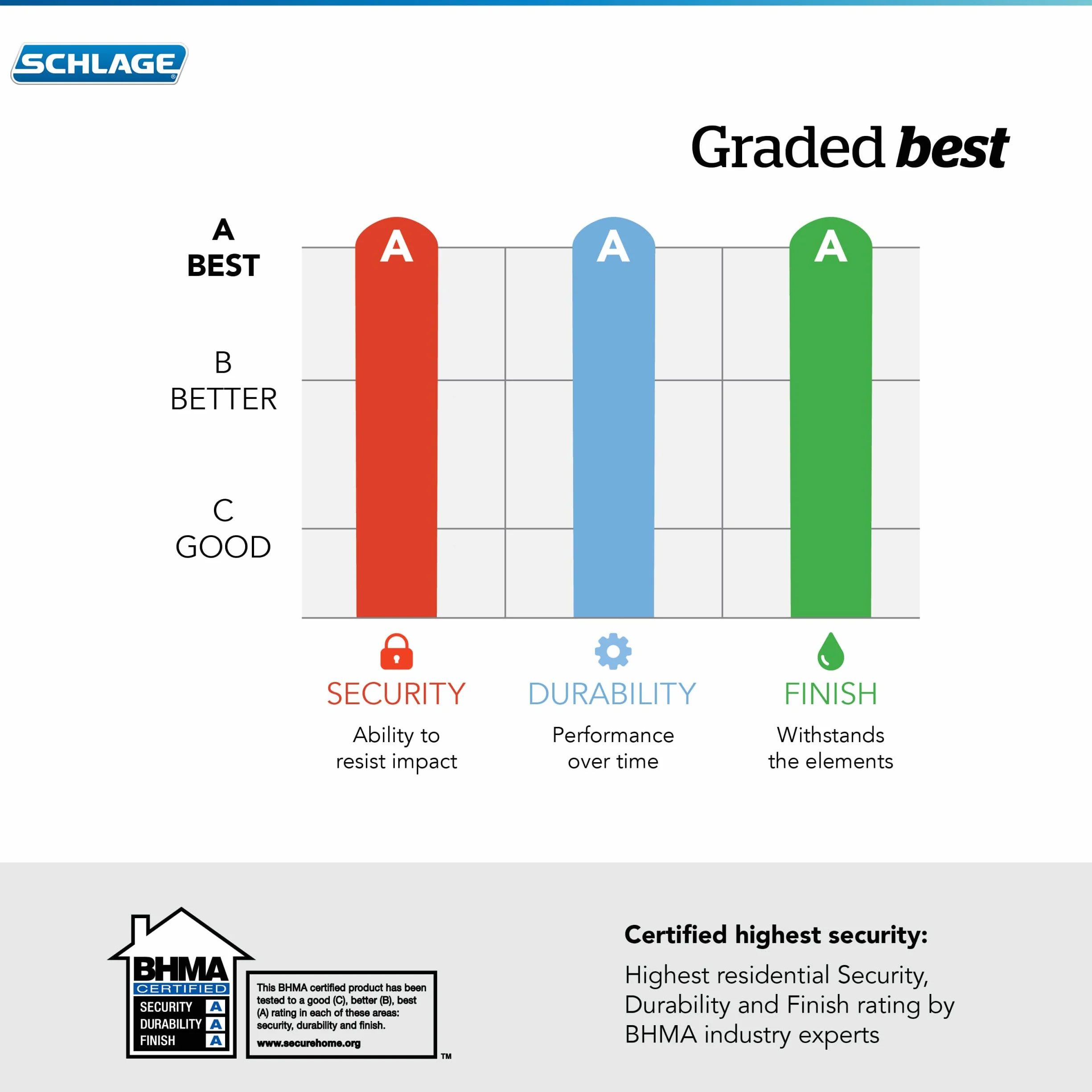 SCHLAGE BE499WB CEN 622 Encode Plus Smart WiFi zamek zasuwowy, czarny matowy