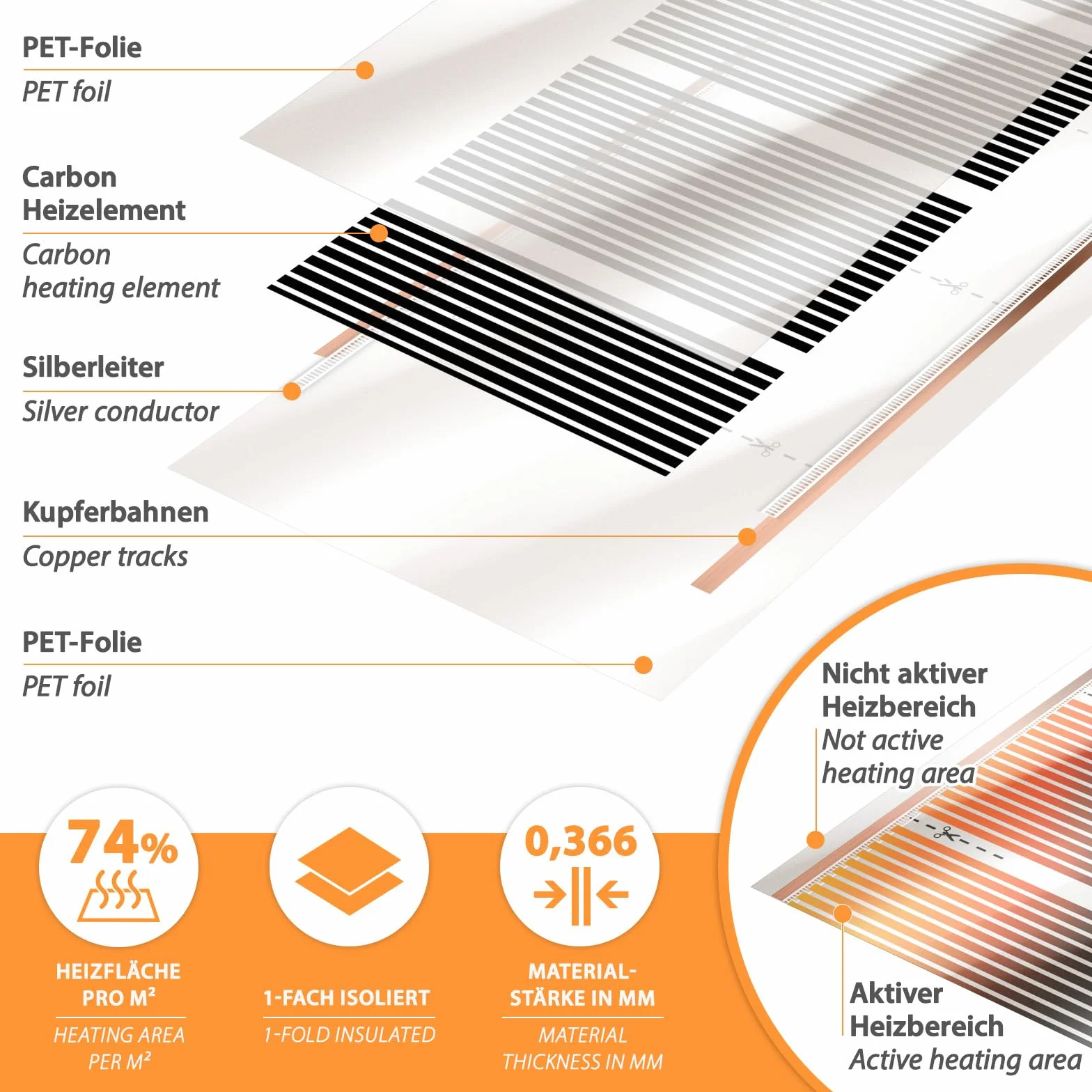 1,0m Wysokowydajna Folia Grzejna Węglowa Na Podczerwień 230V 50cm szerokości 400W/m² - Do Temperowania Powierzchni, Budowy Prototypów, Form Tłoczniczych, Budownictwa Maszyn