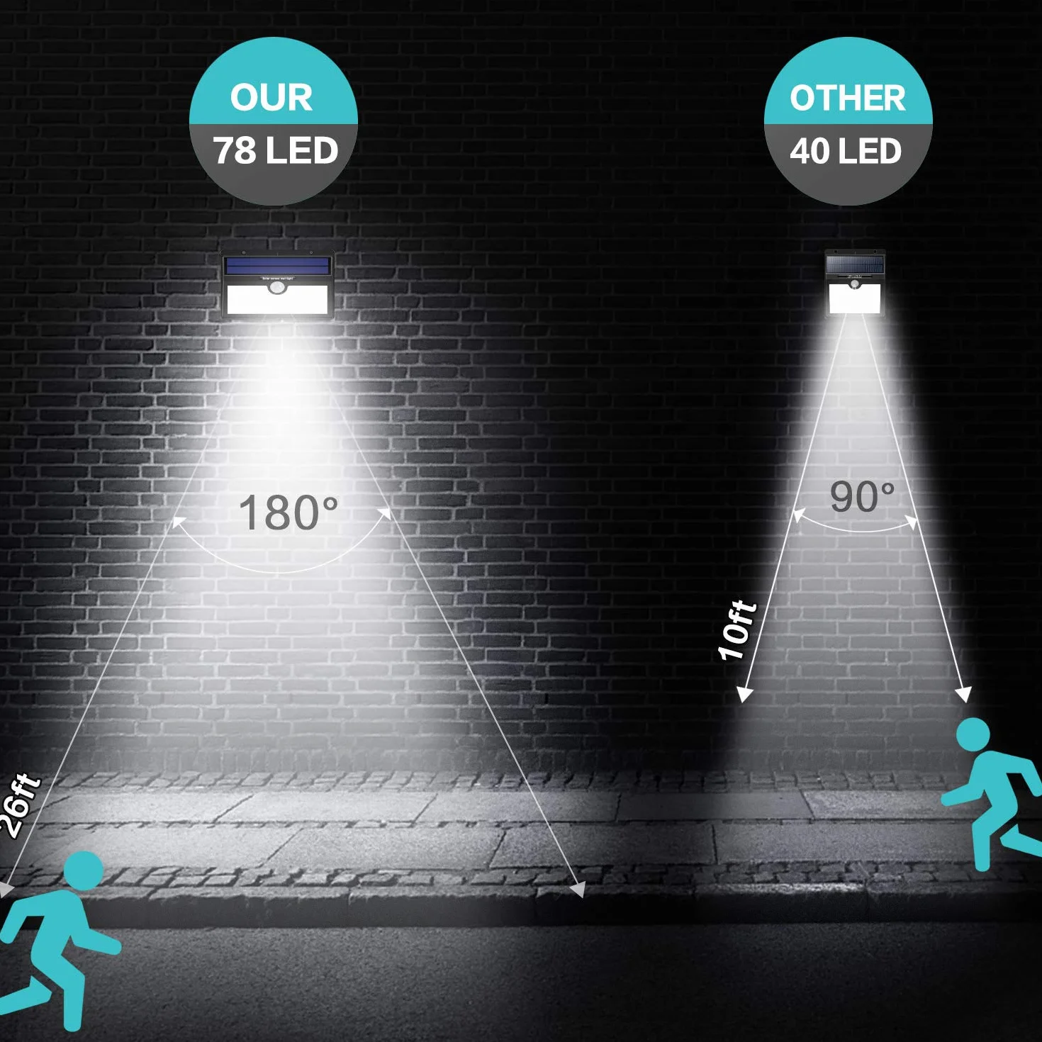 Lampy Solarne Na Zewnątrz, 78 LED, Czujnik Ruchu, Zasilane Energią Słoneczną, Wodoodporne, Bezprzewodowe Lampy Ścienne, 2 Szt.
