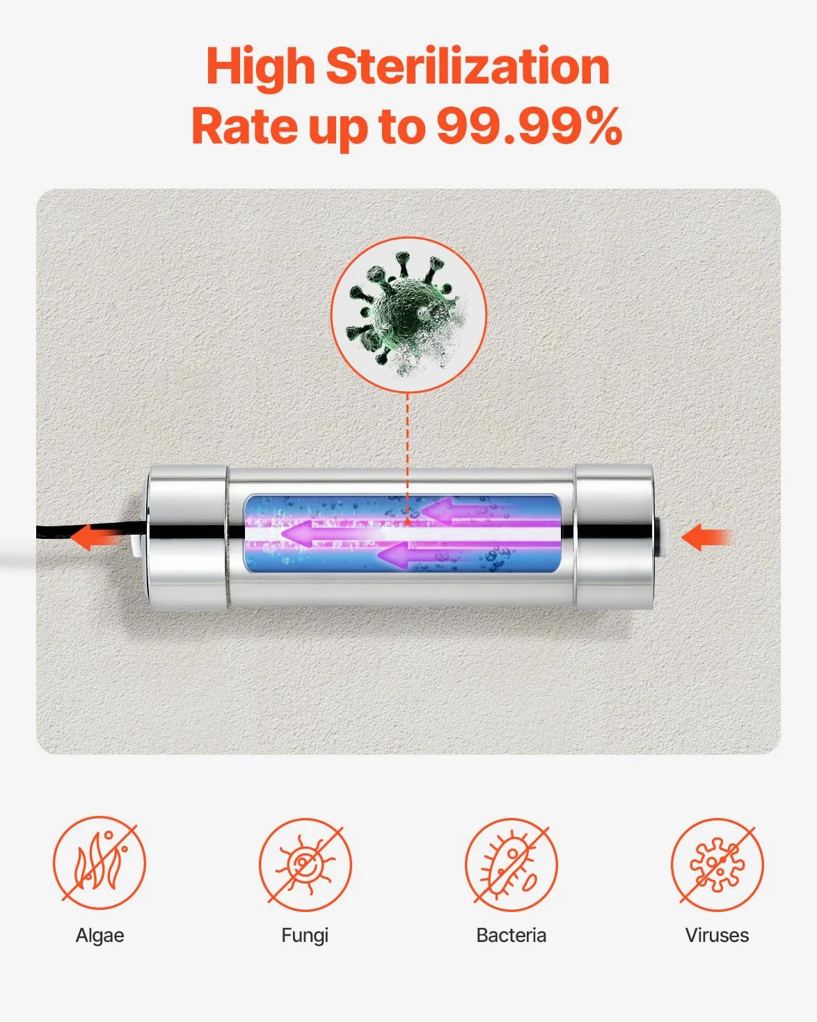 VEVOR Oczyszczacz wody UV, 8 W, 3,785 l/min, uniwersalny ultrafioletowy filtr do wody 220 V z obudową ze stali nierdzewnej, do całego domu z tuleją kwarcową, do picia, czyszczenia