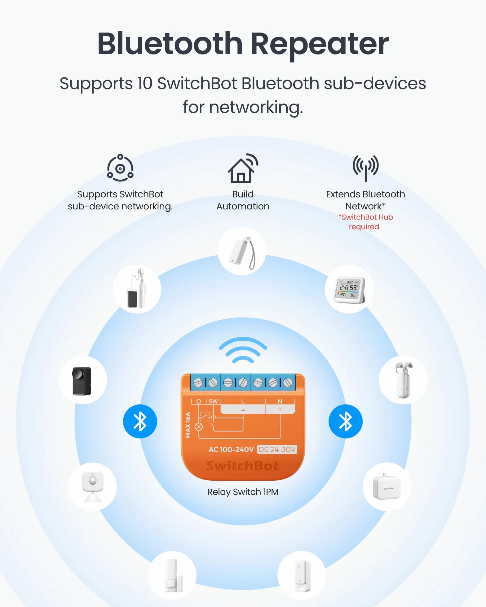 SwitchBot Matter Relais przełącznik 1PM Wi-Fi 16A kompatybilny z Alexa/Apple Home/Google Home