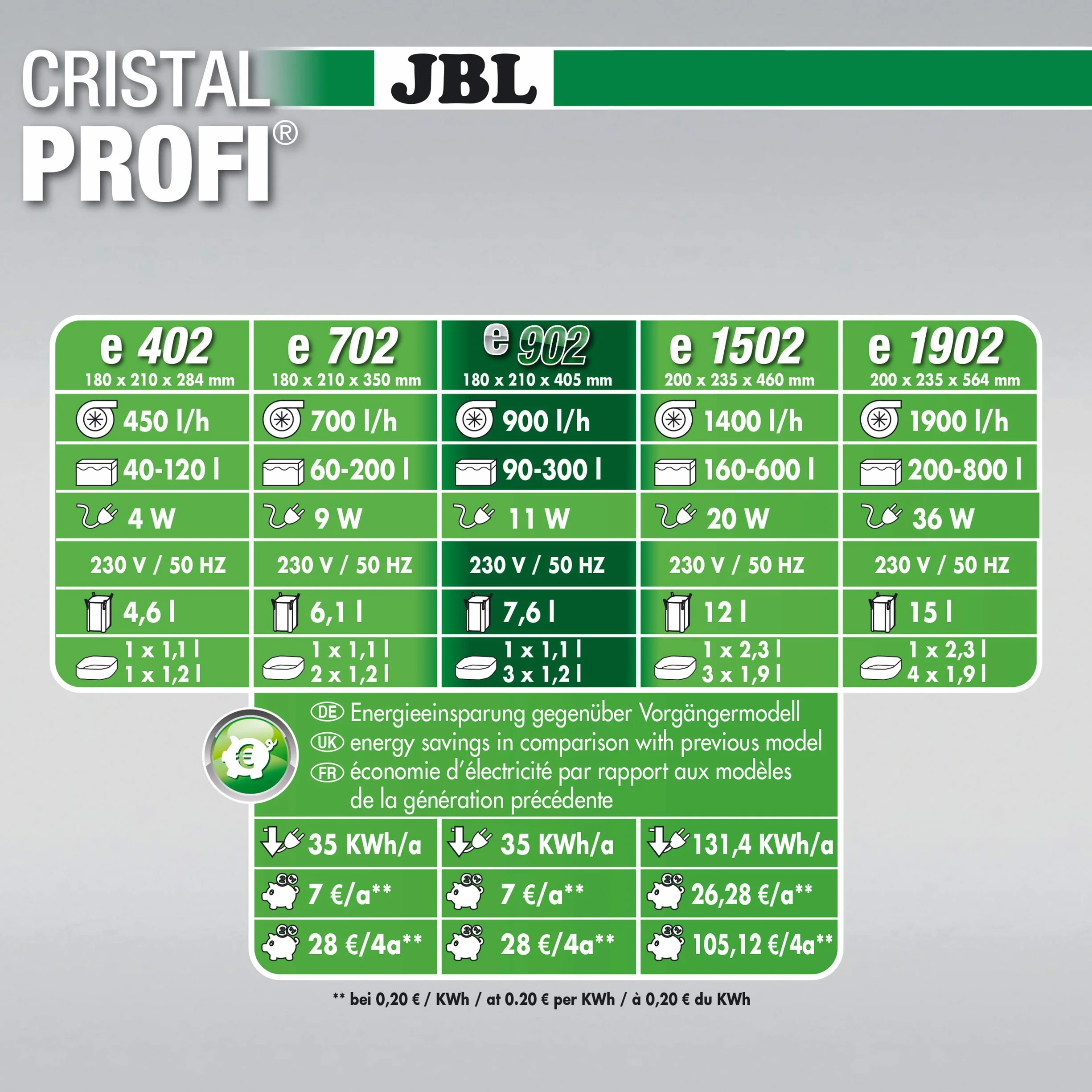 JBL Cristalprofi E902 Filtr do Akwariów 90-300 L Szary Czarny
