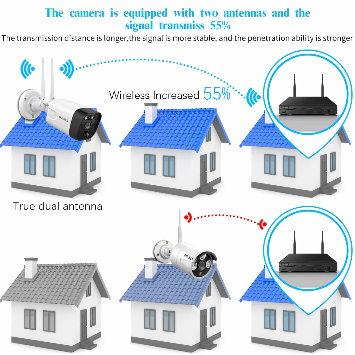 (kamera do monitoringu zewnętrznego, szerokokątny obiektyw WLAN; wykrywanie PIR) 5,0 MP, 2-drożne audio, 2-antenowe, system bezpieczeństwa, bezprzewodowy system kamer 5,0 MP, bezprzewodowy monitoring,