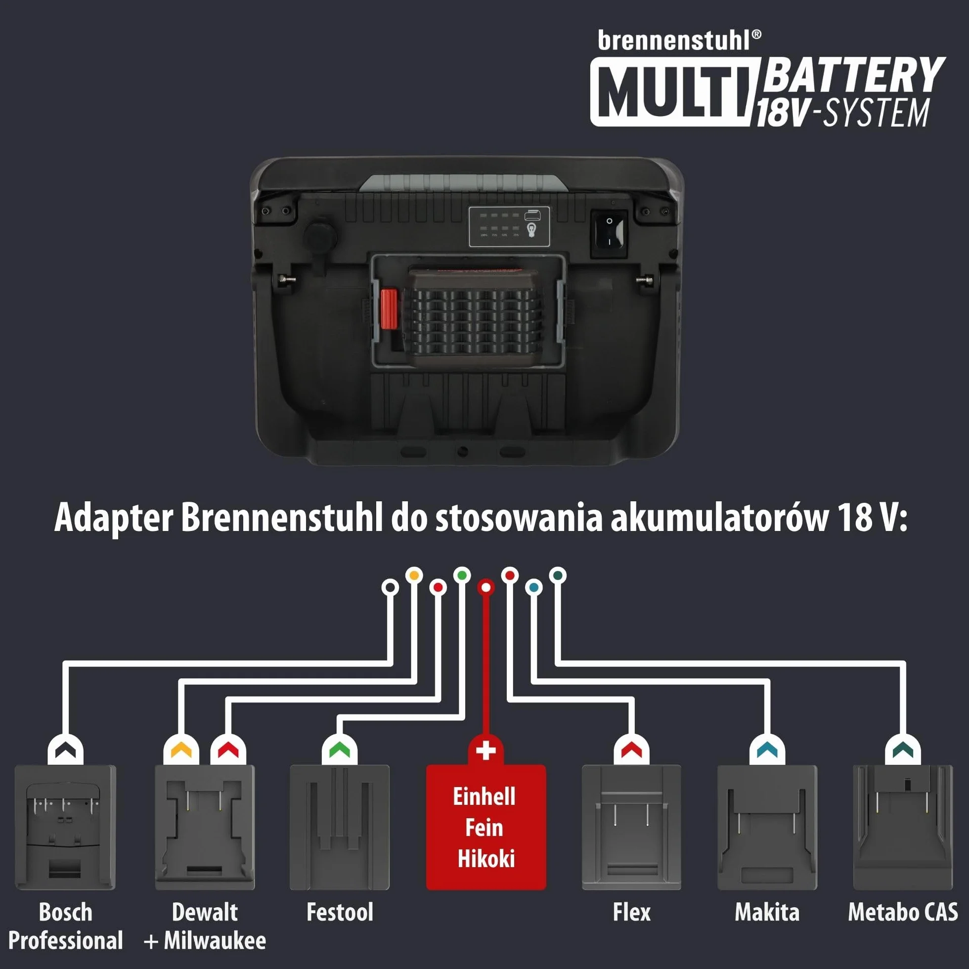 Brennenstuhl Professional Multi Battery LED Hybrydowa Reflektor budowlany 10050 MH 100W 12500lm IP55 18V 5m kabel RN