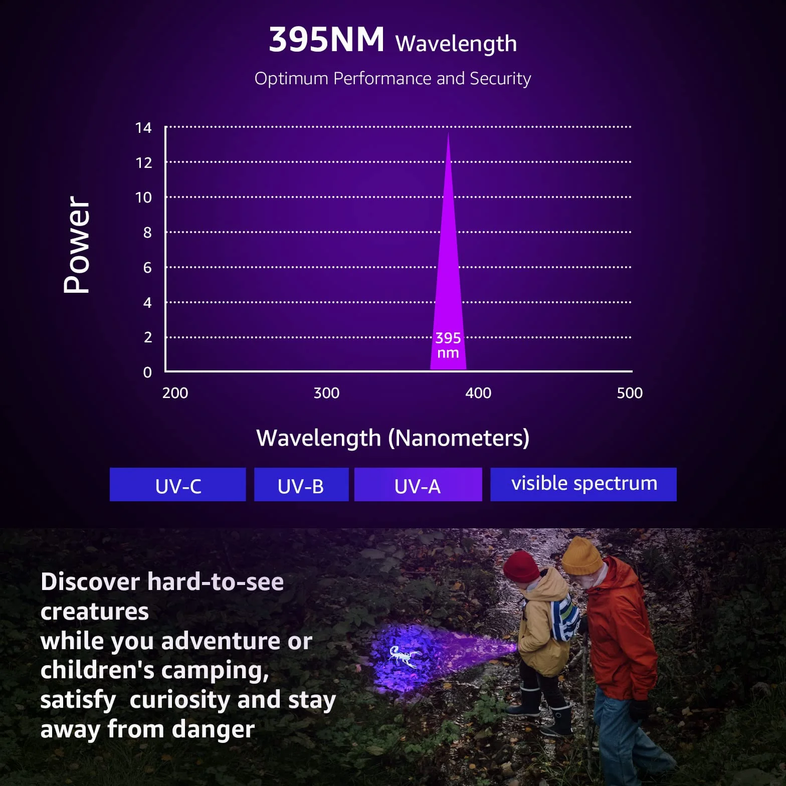 Lepro Lampa UV, 21 diod LED 395 nm, wykrywacz czarnego światła do moczu zwierząt, plam, pluskiew na dywanie lub podłodze, fałszywy banknot i inne, 3 baterie AAA w zestawie