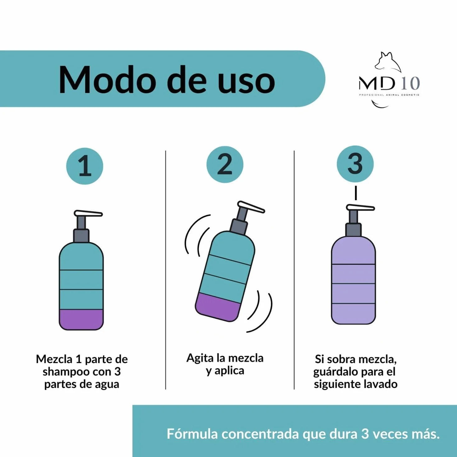 MD10 Shampoo Lagotto Romagnolo - Shampoo per Cani pelo lungo - shampoo cani pelo lungo - Cani Shampoo pulire il cane Vegano e biodegradabile 300ml