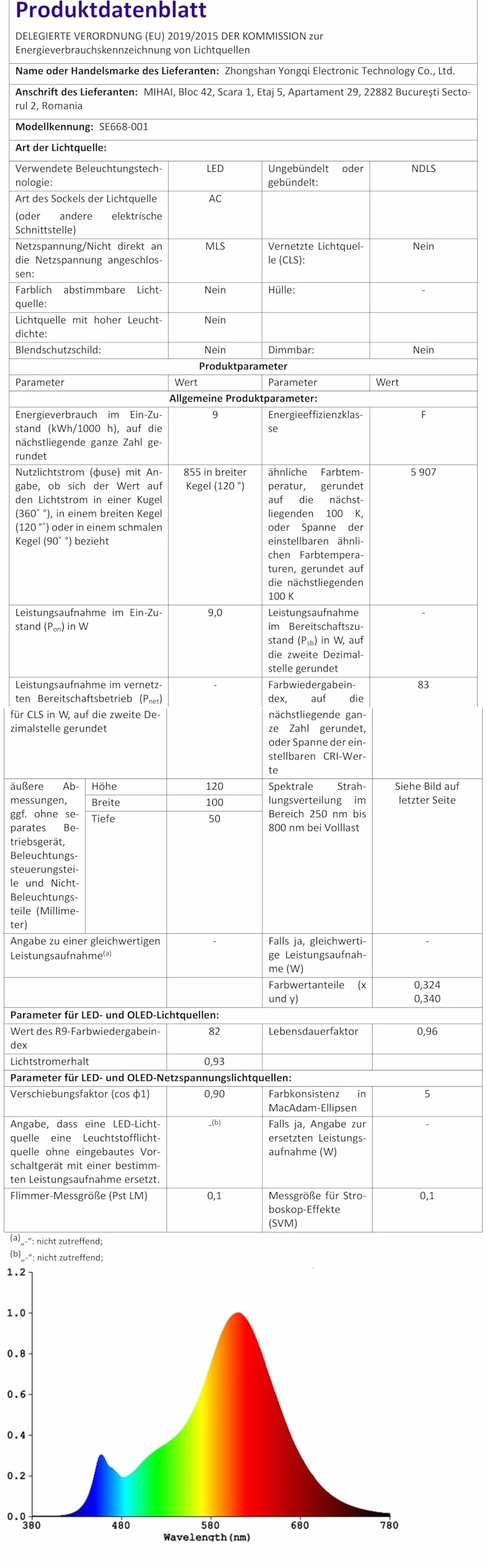YAZEKY Zewnętrzny projektor LED IP65 wodoodporny dekoracja Boże Narodzenie