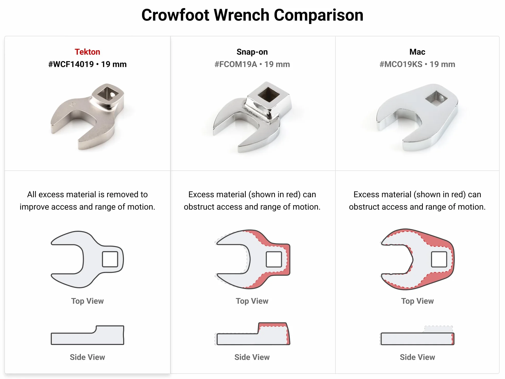 TEKTON 3/8 Inch Drive Crowfoot Wrench Set 17-Piece 8-24 mm