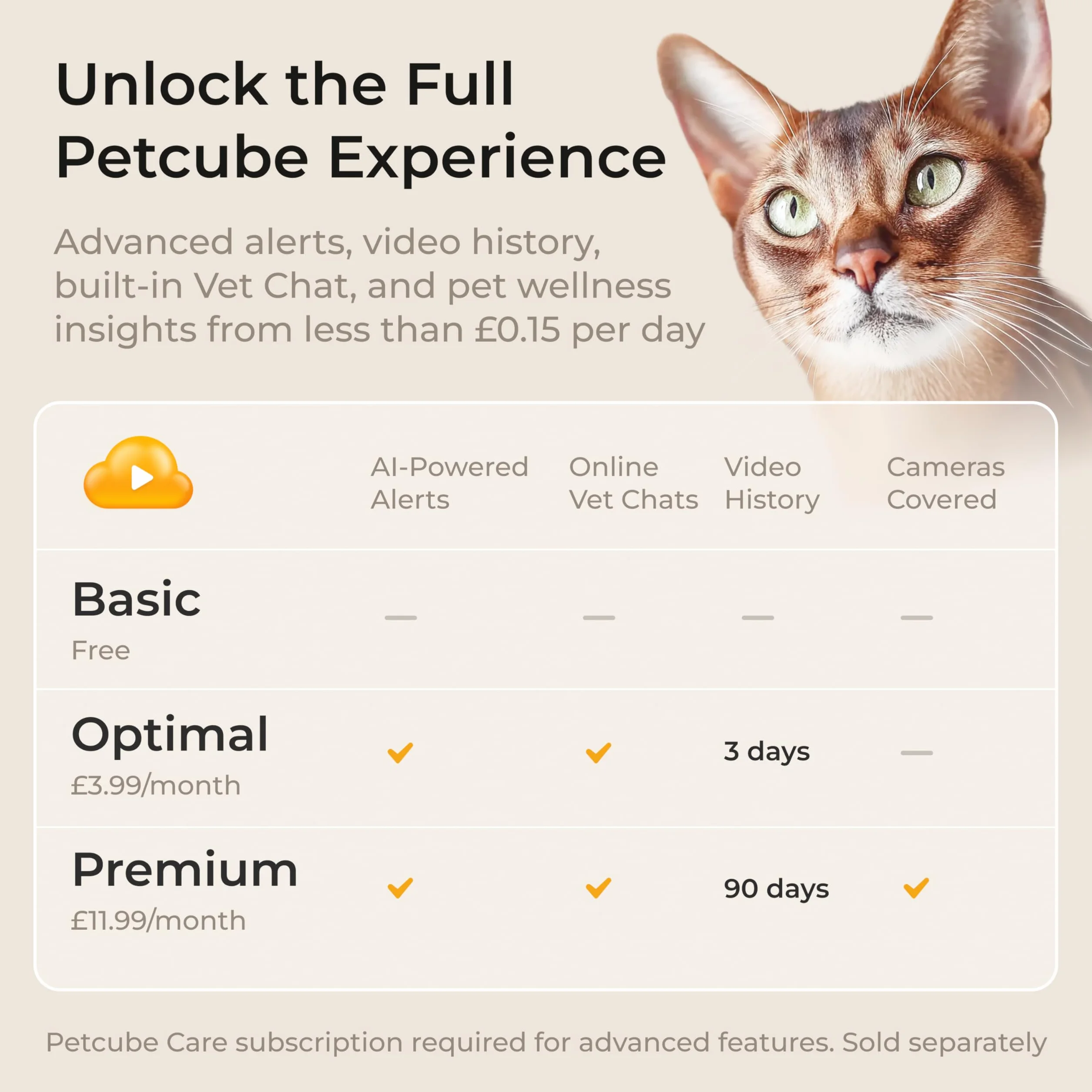 Petcube Cam, kamera monitorująca zwierzęta domowe z wbudowanym czatem weterynaryjnym dla kotów i psów, kamera bezpieczeństwa z wideo HD 1080p, noktowizor, dwukierunkowy dźwięk, mocowanie magnesem