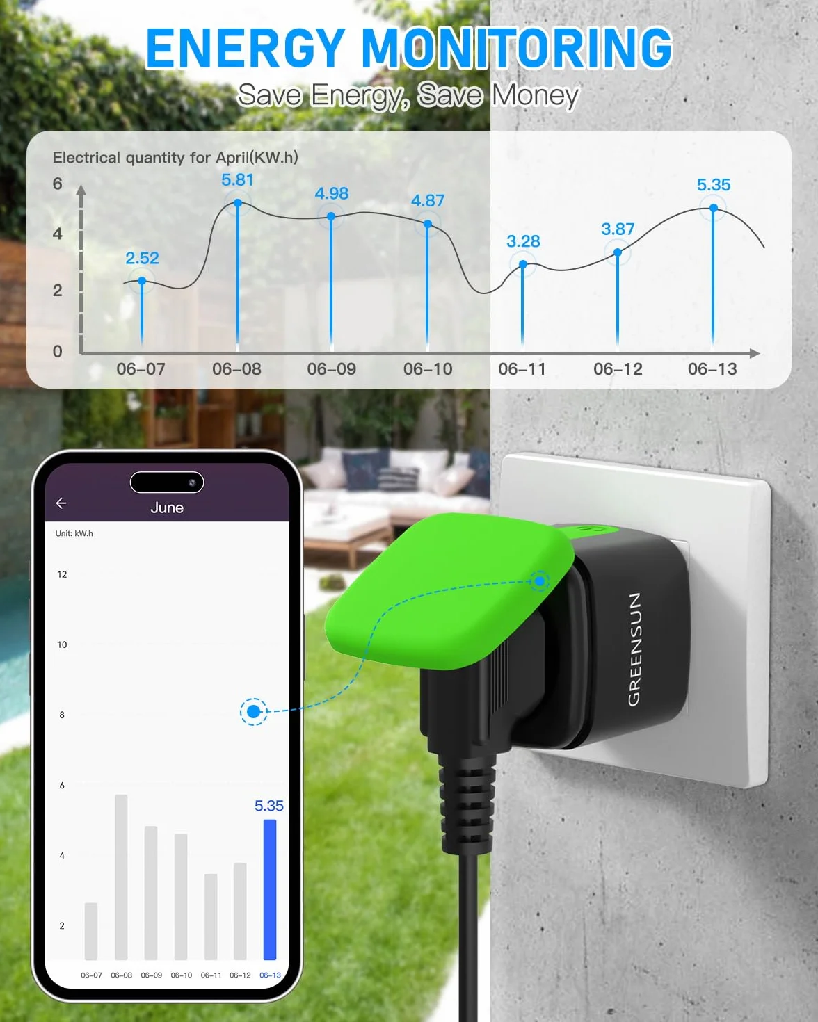 GreenSun Gniazdko wtykowe Wi-Fi, gniazdko zewnętrzne, wodoszczelne, programator czasowy, gniazdko elektryczne z miernikiem zużycia prądu, Alexa, inteligentne gniazdko Smart Life, licznik prądu