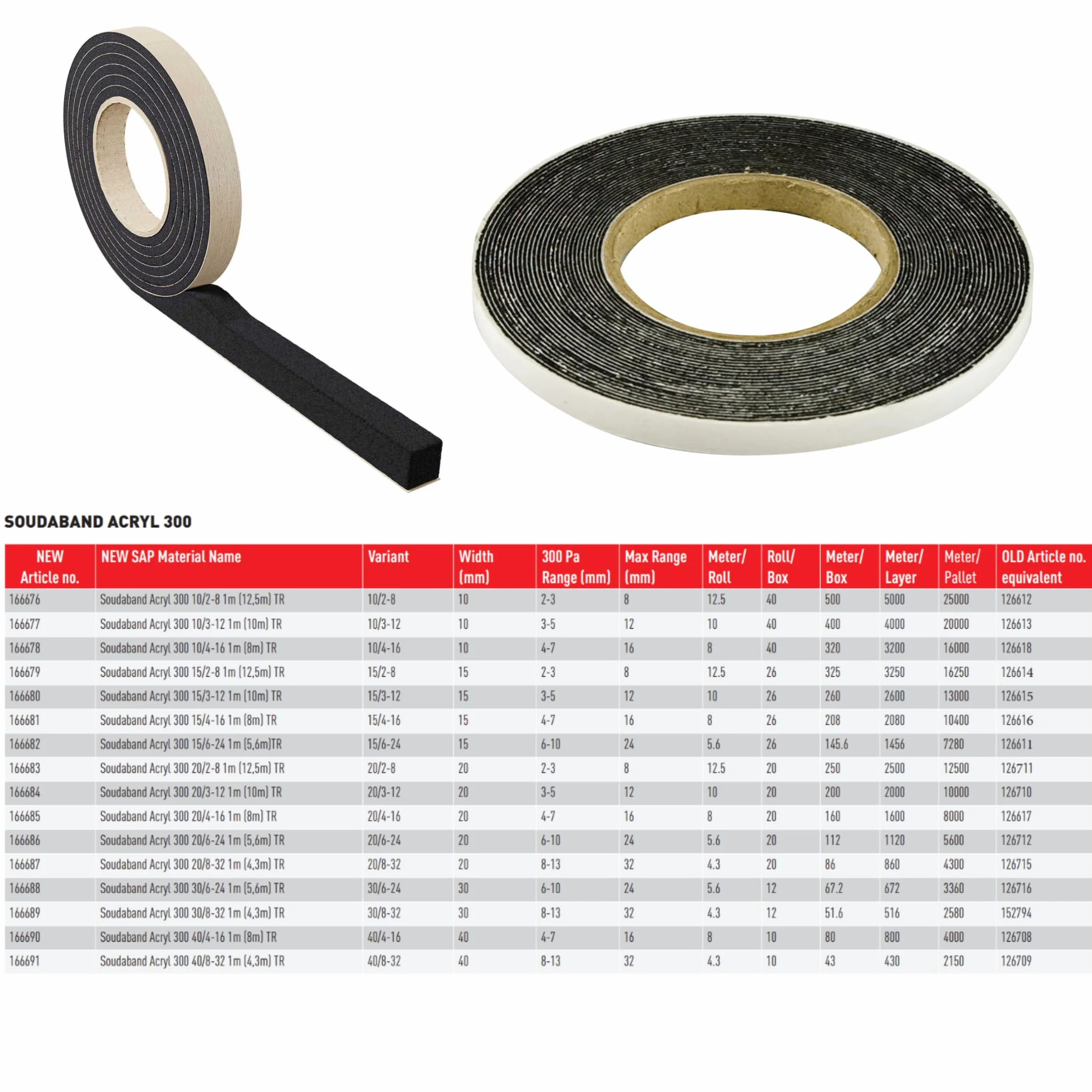 SOUDAL Acryl 300 10/2 Uszczelka w sprężonej taśmie Rozszerzenie od 2 do 10 mm Antracyt Długość 12,5 m Szerokość 10 mm