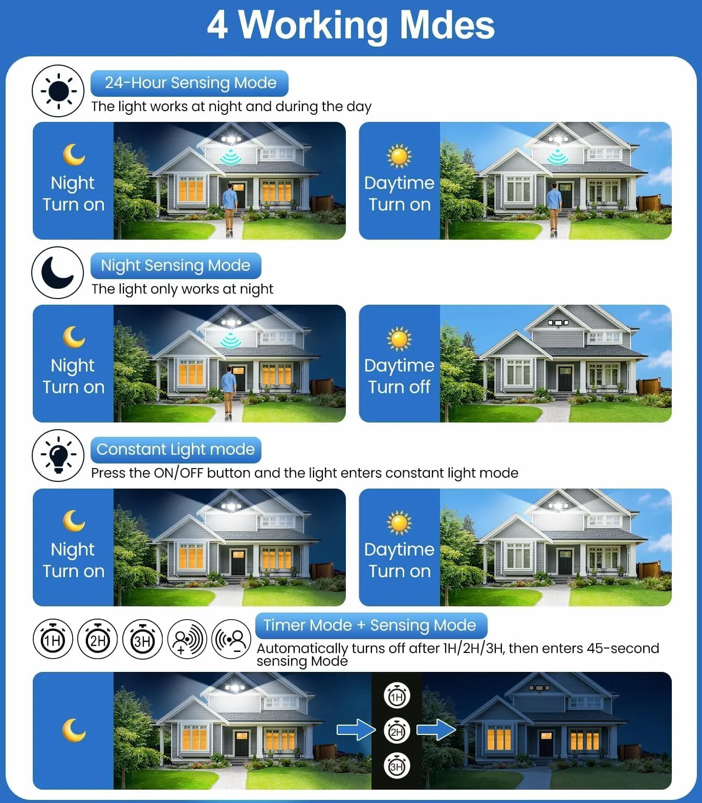 MEIHUA 100W LED ?wiat?o ?wietlne z czujnikiem ruchu zdalne sterowanie 9600LM IP66 wodoodporne ?wiat?o 6500K Trzy g?owy 270° Regulowane ?wiat?o ?wietlne na zewn?trz Ogród Gara? Plac sportowy