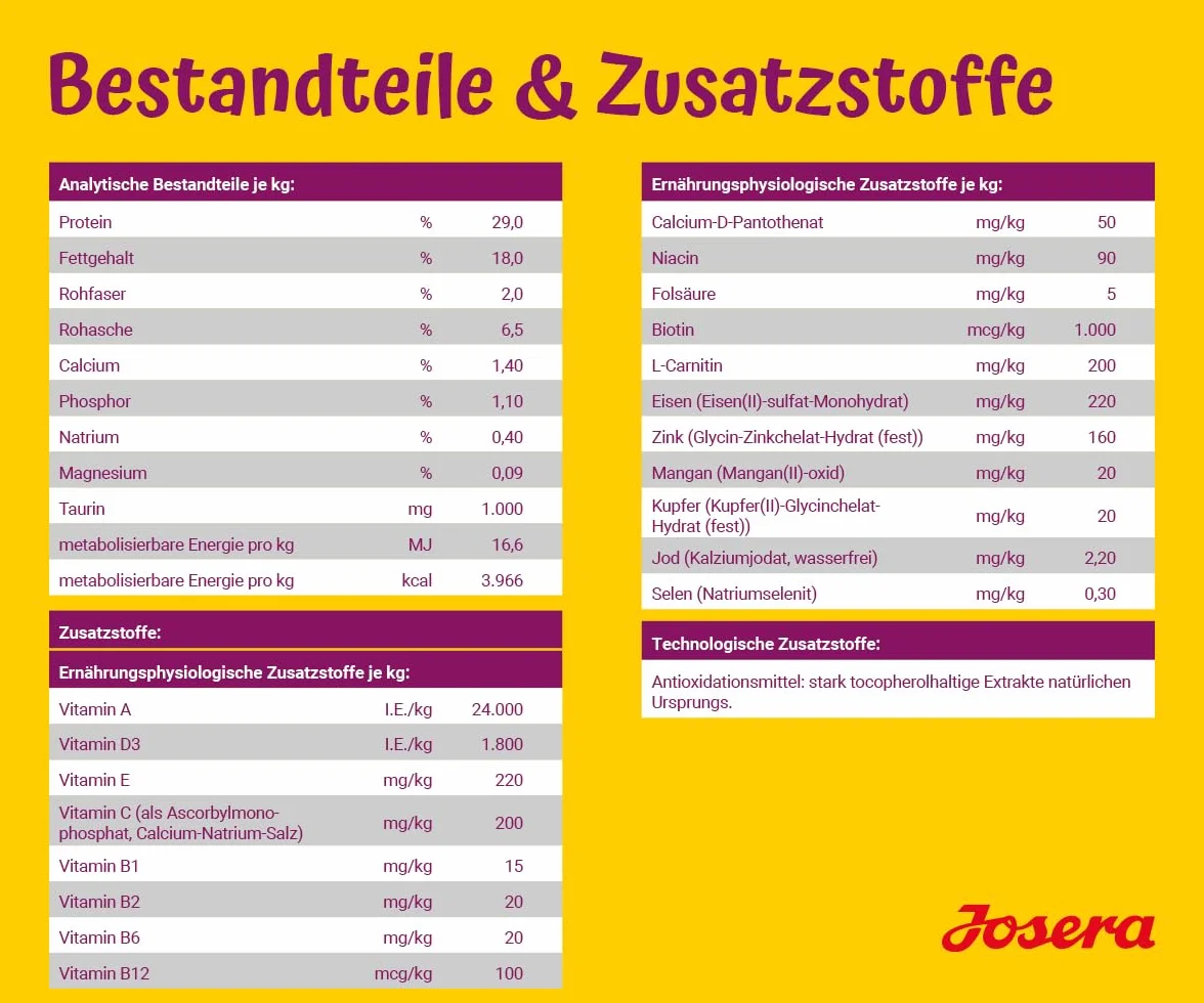 JOSERA Mini Junior kaczka i łosoś (1 x 3 kg) | sucha karma premium dla rosnących psów do 10 kg od 6. tygodnia | karma dla szczeniaków dla optymalnego rozwoju | małe krokiety | bezglutenowa | 1