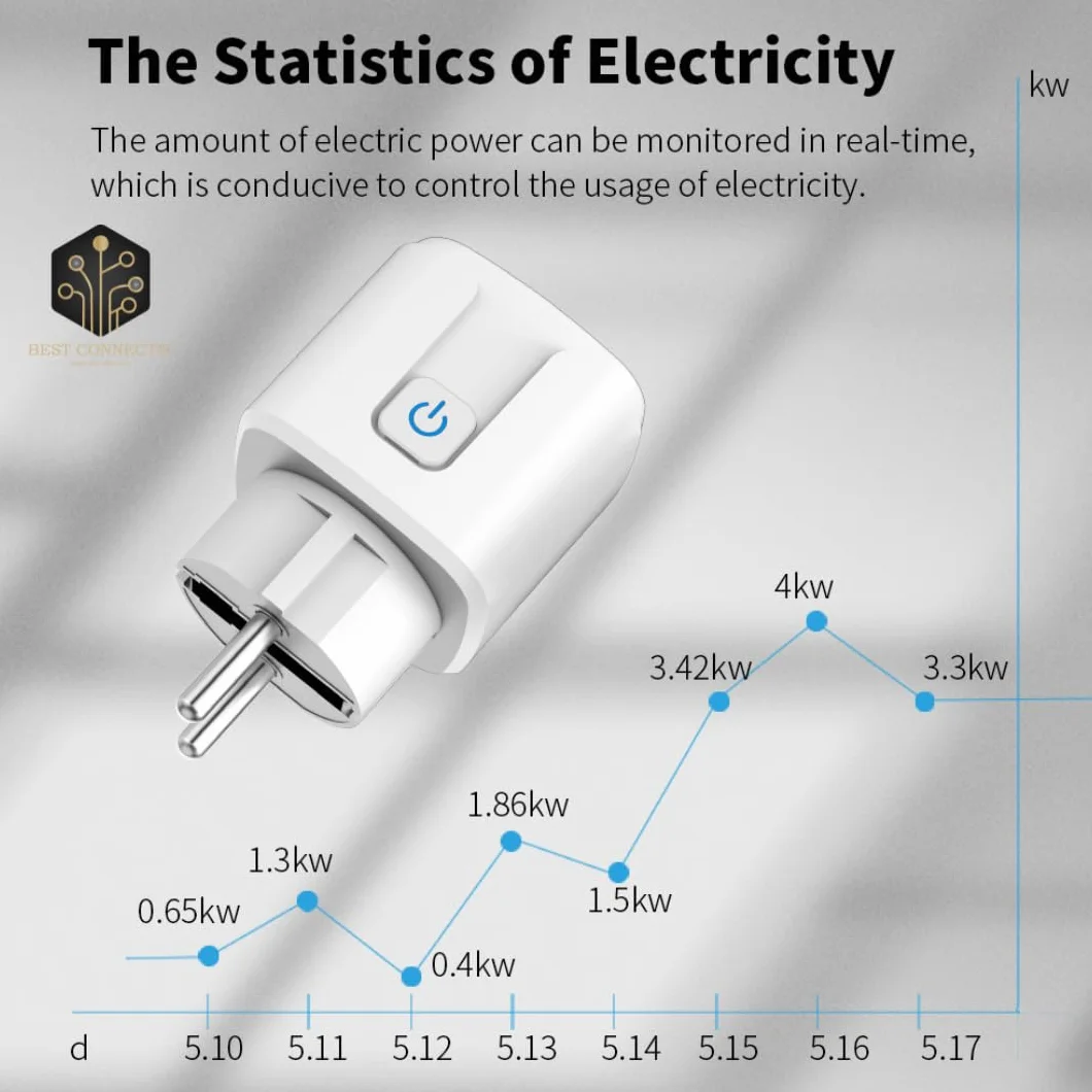 Connecte Plug - Smart Plug Connected Wifi - Kontrola i pomiar zużycia energii - Akcesoria do domu kompatybilne z Google Home i Alexa - Programowalne gniazdo 20A (2)