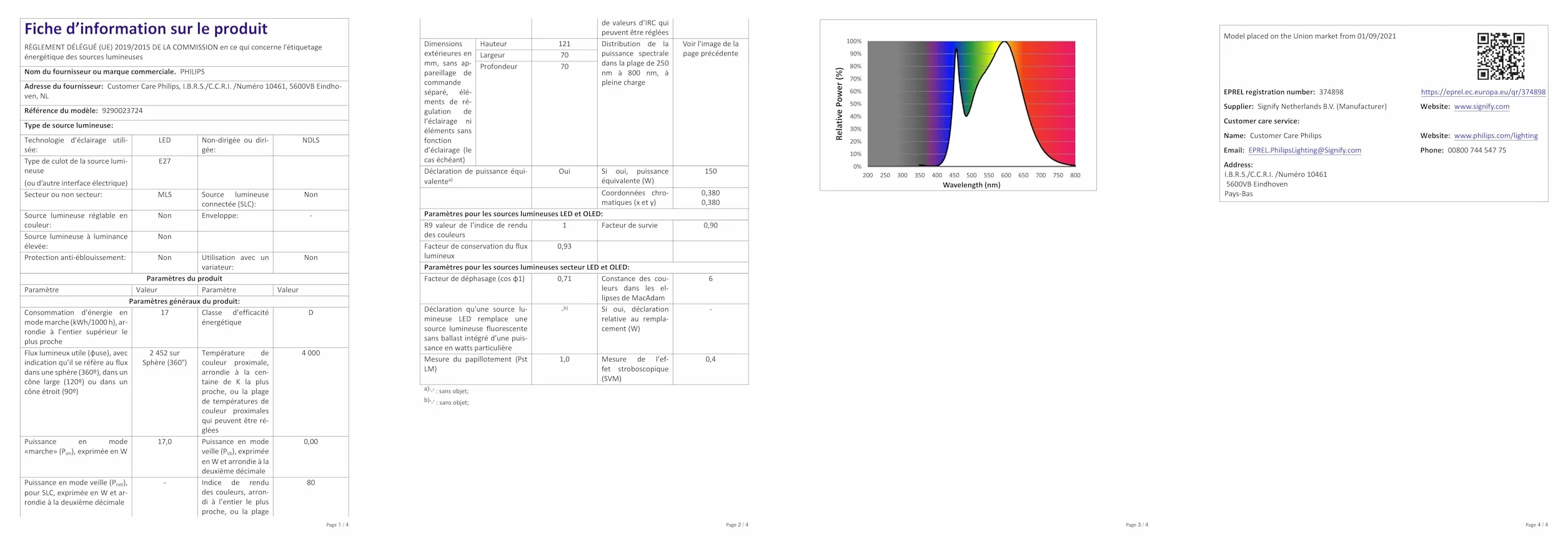 Lampa Philips LED Cassic E27, 150 W, łezka, przezroczysta, neutralna biała