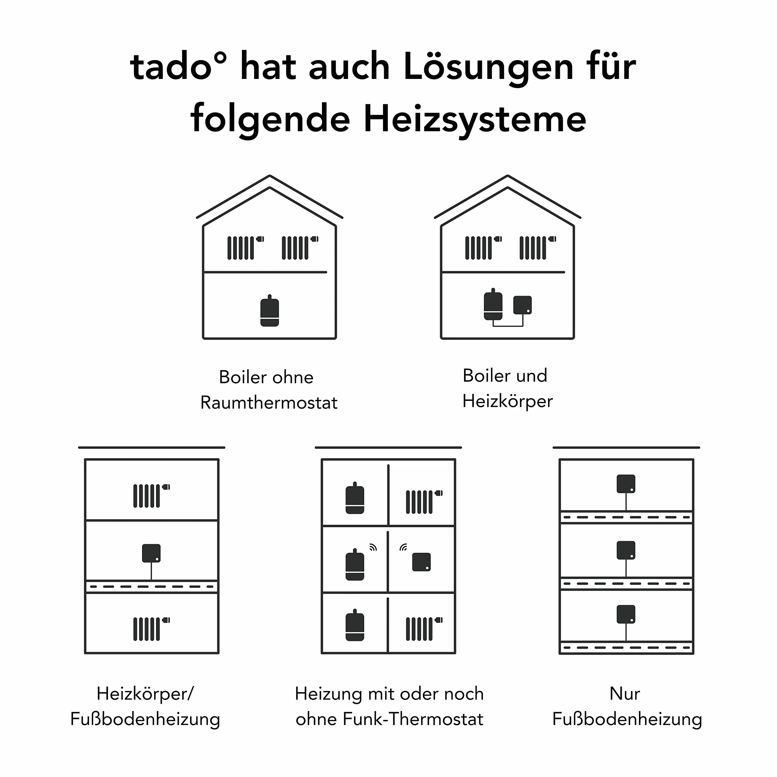 Inteligentny Termostat Grzejnikowy tado°, 3-Pack – dodatki, inteligentne sterowanie wieloma pomieszczeniami, Biały, V3P-3SRT01-AZ-ML-00