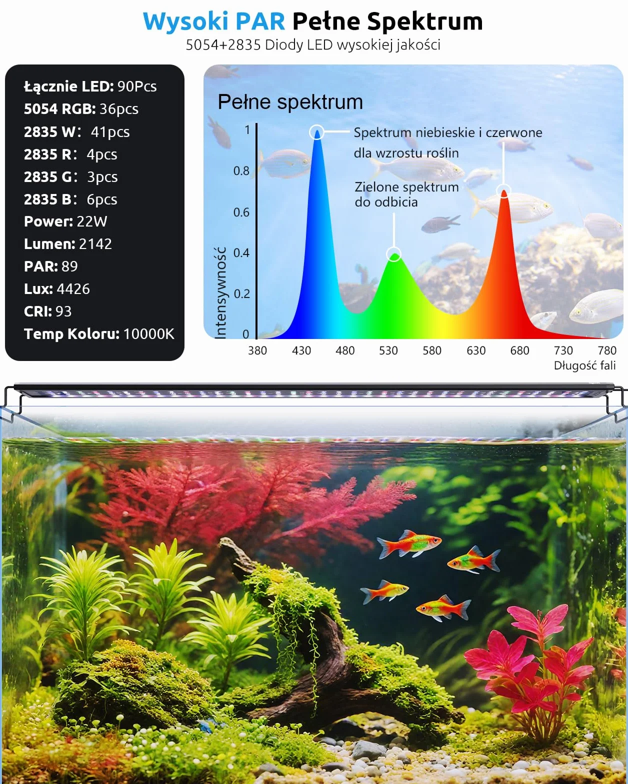 SEAOURA Aquarium Plant Light with Temperature Detector, 18-24in Full Spectrum Fish Tank Lights, 24/7 Programmable with Power off Memory, WRGB Custom, 20 Level Dimmable for Freshwater Aquariums