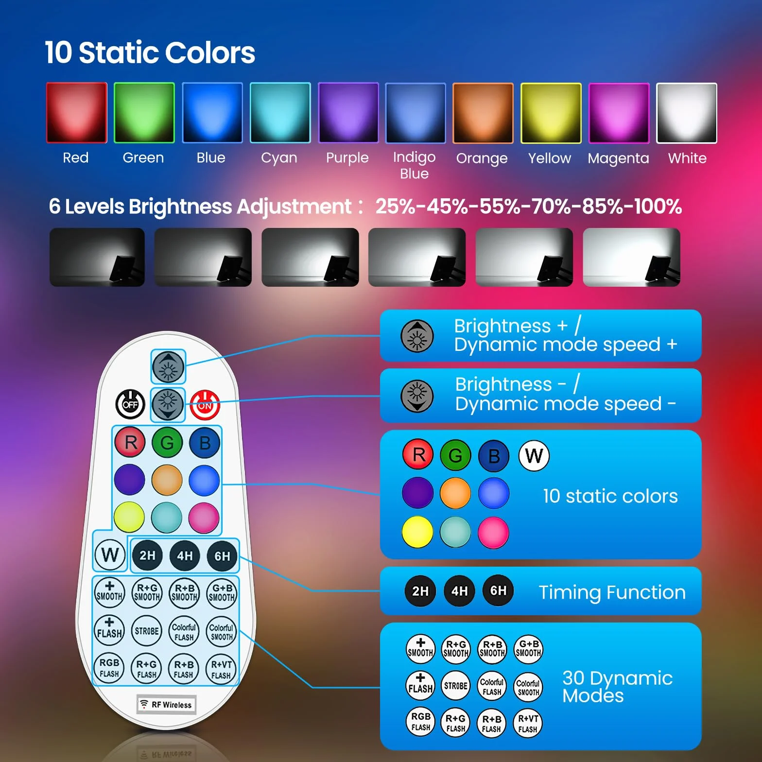 MEIKEE Reflektor RGB 30 W LED z pilotem zdalnego sterowania RF 360°, wodoszczelny IP66, 10 kolorów, 12 trybów, timer, funkcja pamięci, kolorowy, do ogrodu, na imprezę, Boże Narodzenie