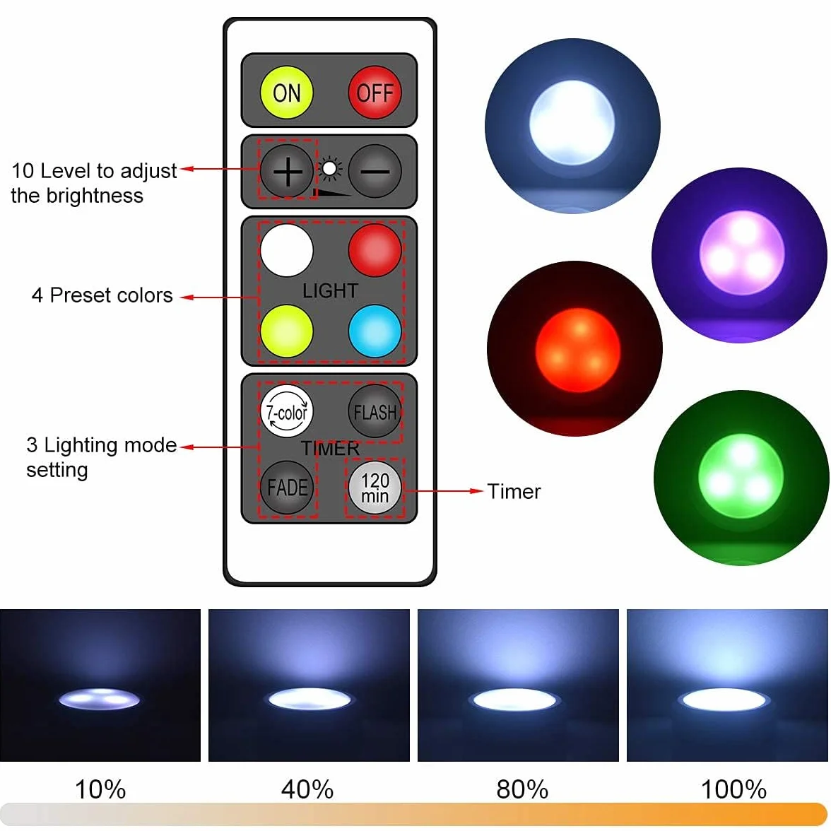 Światła krążkowe RGB, oświetlenie podszafkowe, bezprzewodowe światła LED, zasilane bateryjnie, oświetlenie podszafkowe, ściemniane, RGB lampka nocna z pilotem zdalnego sterowania, do szafki