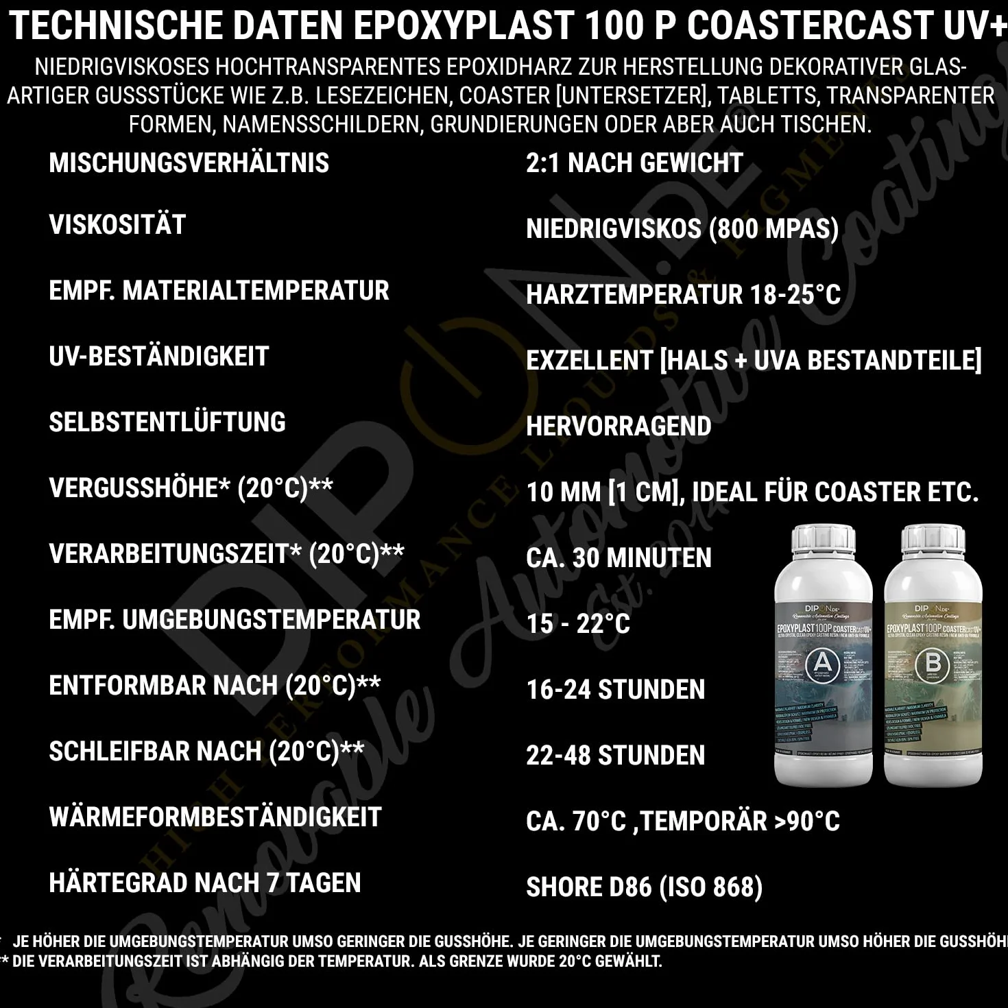 Żywica epoksydowa EpoxyPlast 100P CoasterCast UV+ 6,0 kg, bezbarwna i bez pęcherzyków powietrza, maksymalna ochrona przed promieniowaniem UV, nie zawiera BPA, nietoksyczna, nadaje się do zakładek,