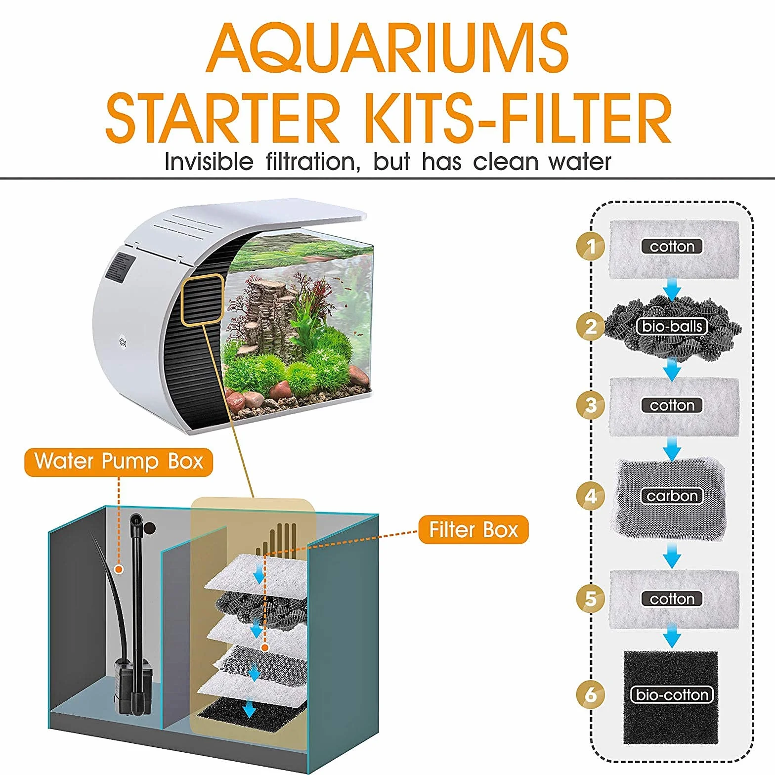 hygger Zestaw szklanych akwariów LED Fish Tank19 litrów, akwarium panoramiczne, zakrzywiona przednia szyba z ukrytym filtrem, oświetlenie LED (3 tryby kolorów do wyboru)