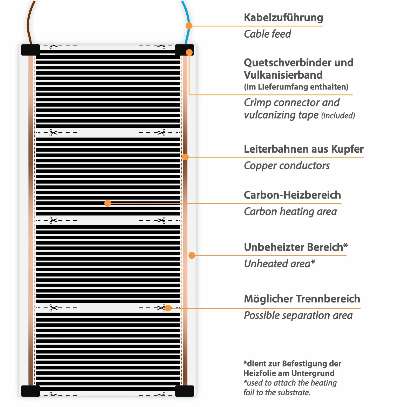 1,0m Wysokowydajna Folia Grzejna Węglowa Na Podczerwień 230V 50cm szerokości 400W/m² - Do Temperowania Powierzchni, Budowy Prototypów, Form Tłoczniczych, Budownictwa Maszyn