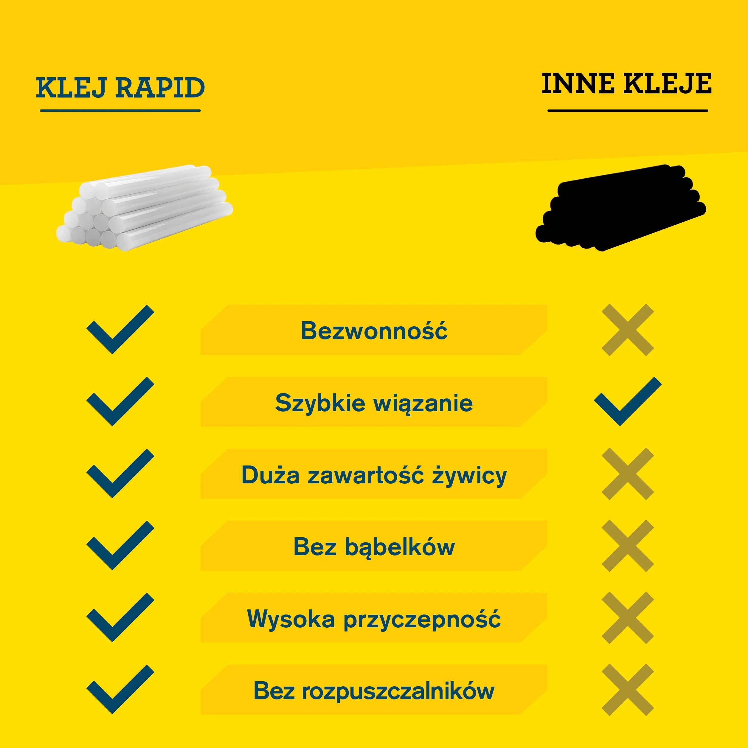 Rapid Patyczki do klejenia na gorąco, przezroczyste, uniwersalne, 14 wkładów klejowych o długości 190 mm, uniwersalny klej na gorąco, do pistoletu do klejenia na gorąco 11 mm, 12 mm