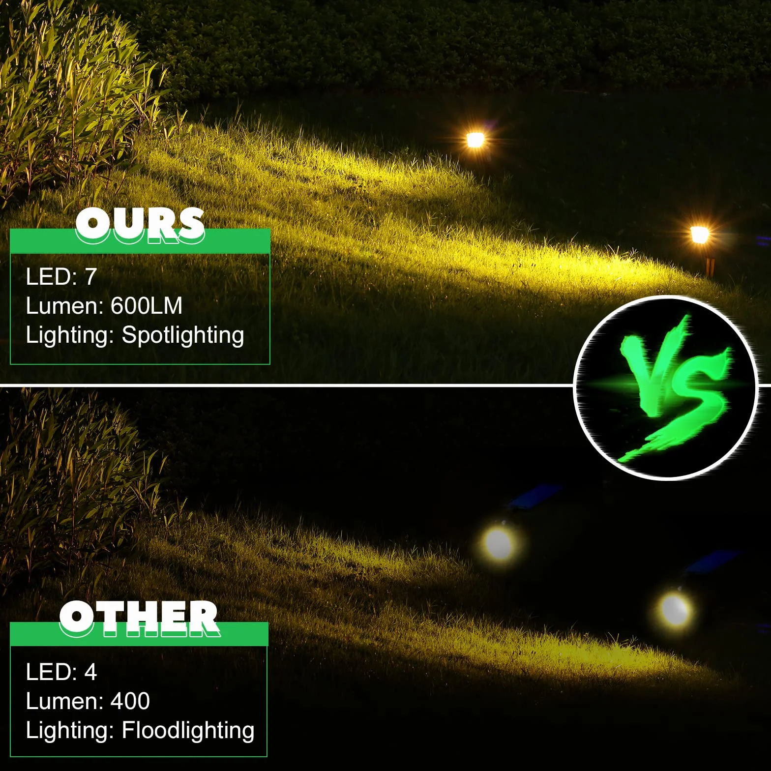 AGOTD Zewnętrzne światła słoneczne lampy ogrodowe IP65 Wodoodporny, ciepły biały 3000K 600LM reflektory słoneczne LED na zewnątrz dekoracyjne na podwórku trawnik basen, 2 sztuki