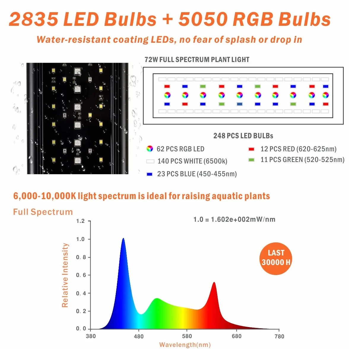 hygger Oświetlenie LED do akwarium, 72 W, pełne spektrum światła do akwarium z ustawieniem LCD, Sunrise Sunset Moon i tryb DIY, regulowany timer, światło do akwarium z 7 kolorami, do akwariów 122-139