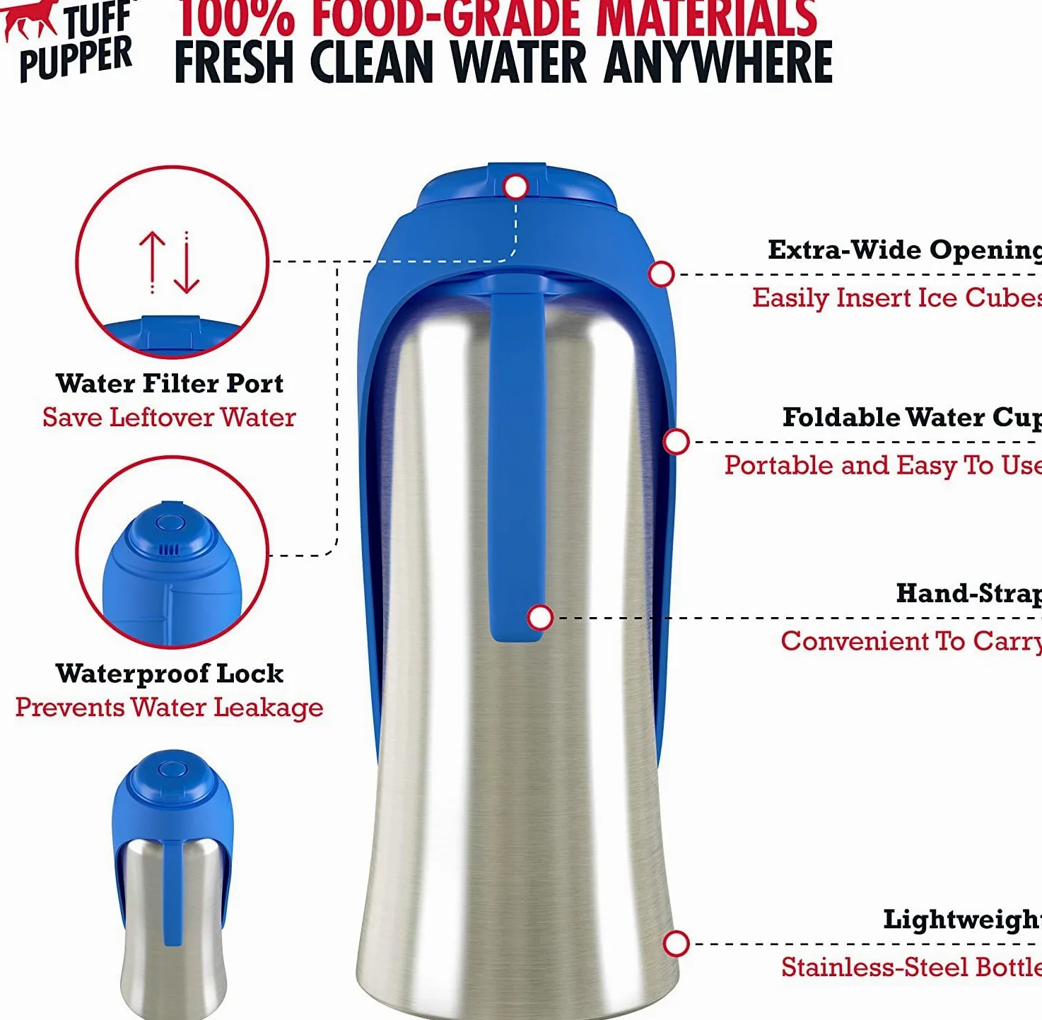 PupFlask Duża Butelka na Wodę dla Psa - 800 lub 1200 ml, Stal Nierdzewna, Wygodny Dozownik, Podróżna Miska, Przenośna i Szczelna