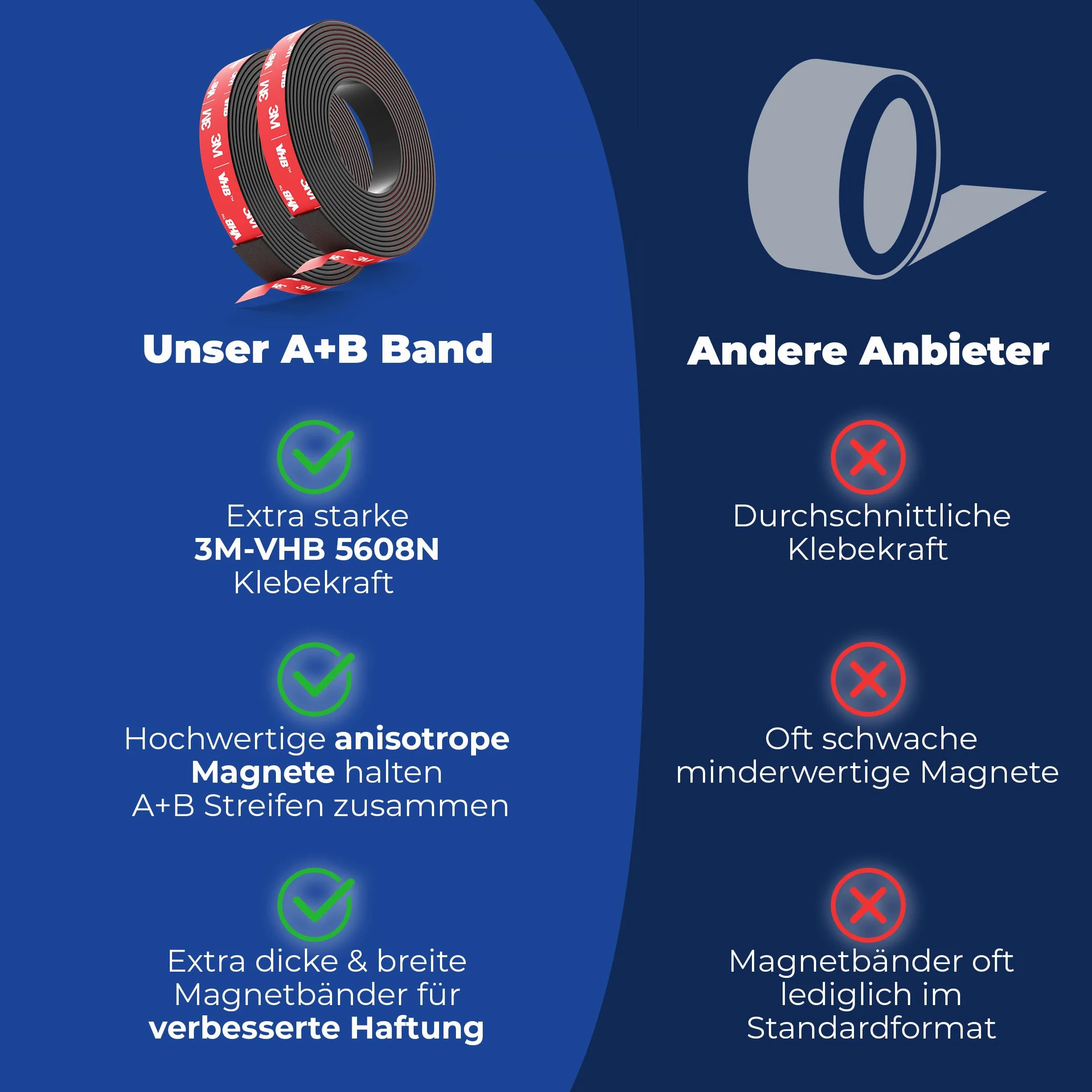 Taśma magnetyczna A+ B samoprzylepna (1 m) I mocny klej – mocny magnes I pasek magnetyczny z bardzo mocnym klejem 3M-VHB I idealna jako moskitiera okienna magnes i wiele innych.