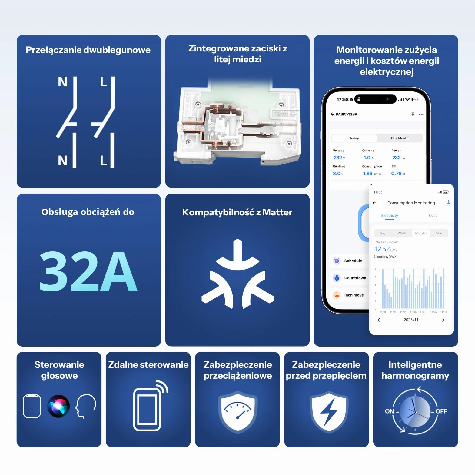 SONOFF Basic DIN Rail (BASIC-1GSP) Inteligentny Przełącznik WiFi Szyna DIN, Sterowanie Smart Home Matter, 32A do Rozdzielni, Kompatybilny z Alexa Google Home Home Assistant
