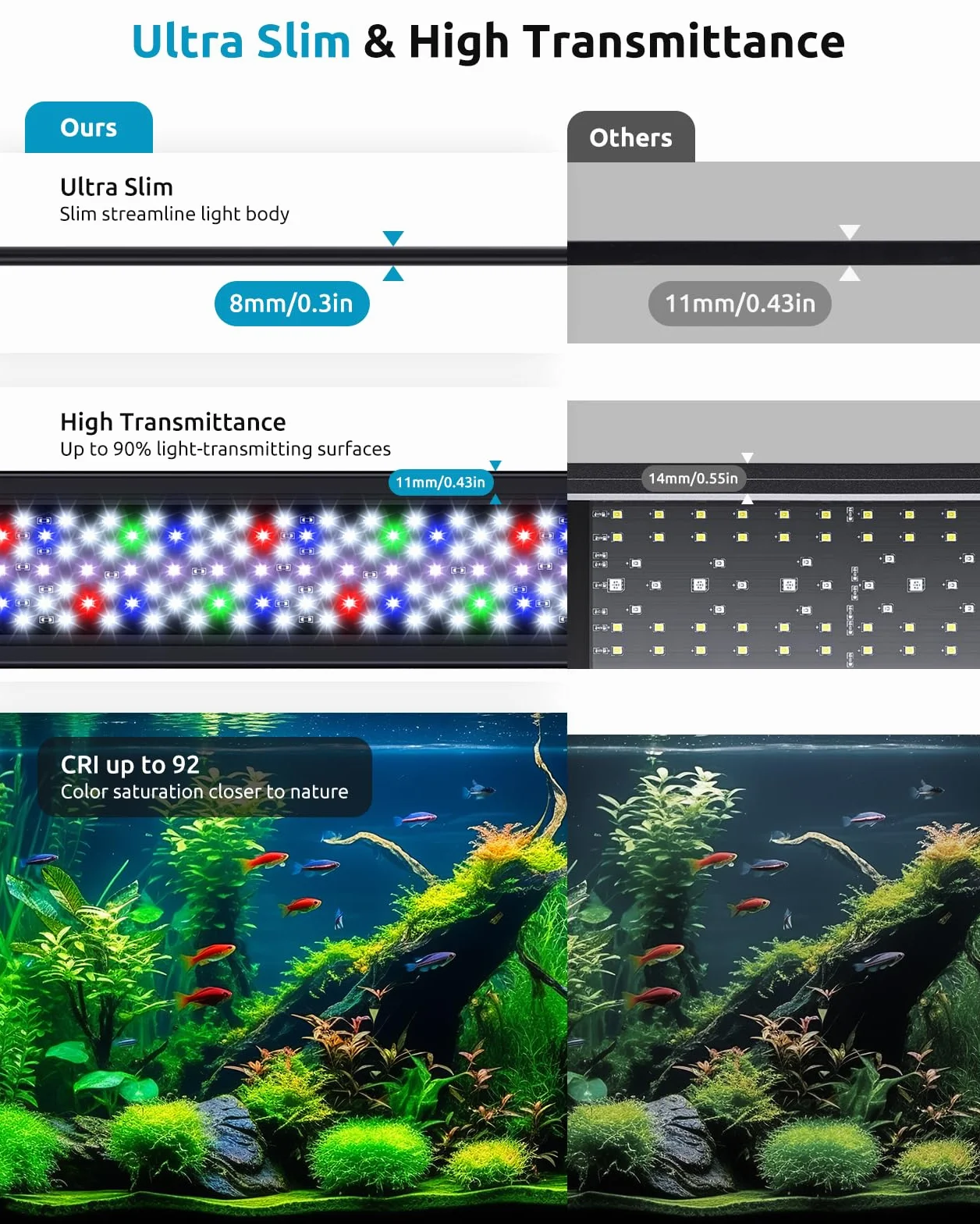 SEAOURA Światło akwariowe do akwarium, niestandardowy timer 24/7, pamięć wyłączania, 7-rzędowe diody LED 61-76 cm pełne spektrum światła do akwarium z ryb, 8 kolorów, 20 jasności, cykl dzienny i nocny