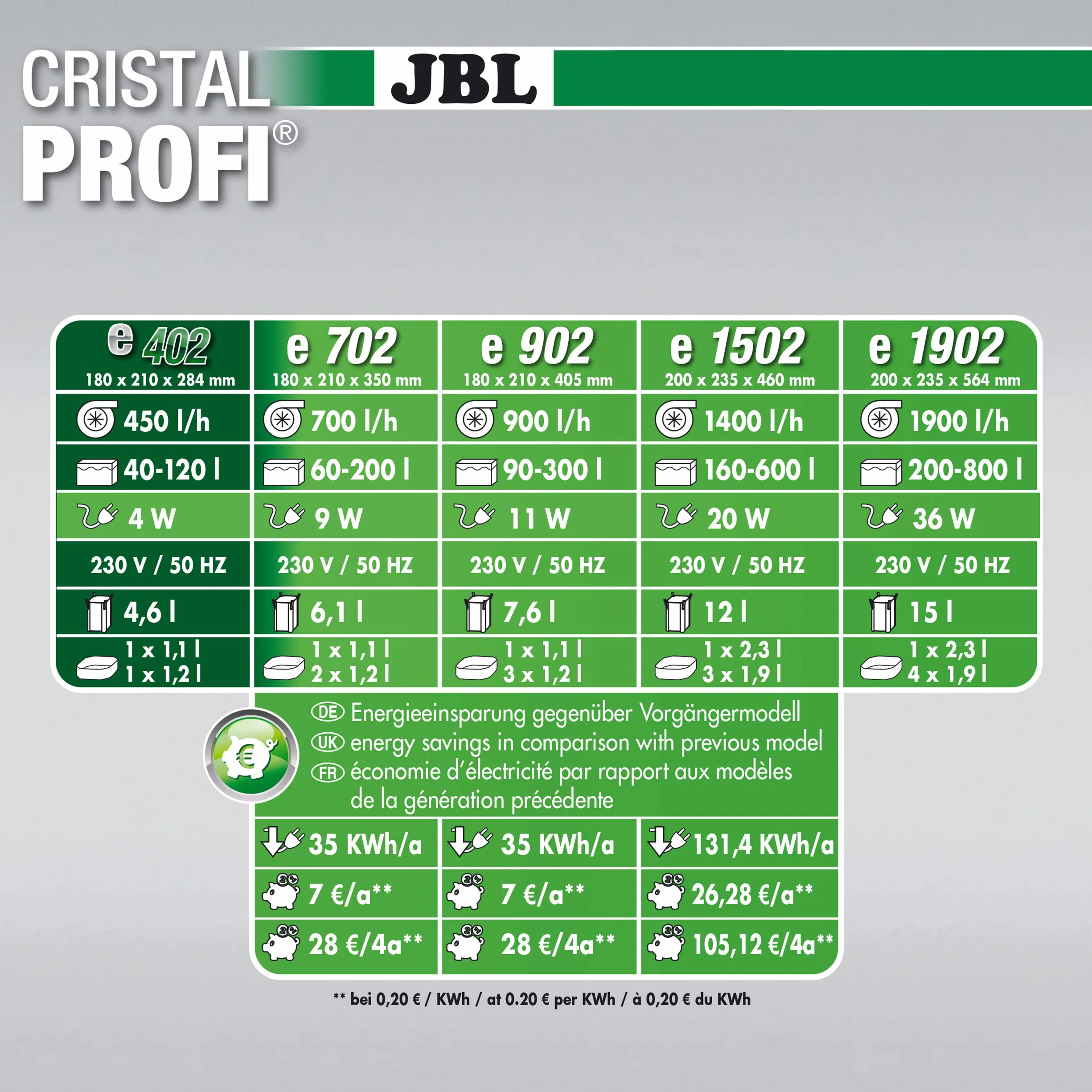 Jbl Cristalprofi Filtr do Akwariów 40-120 litrów