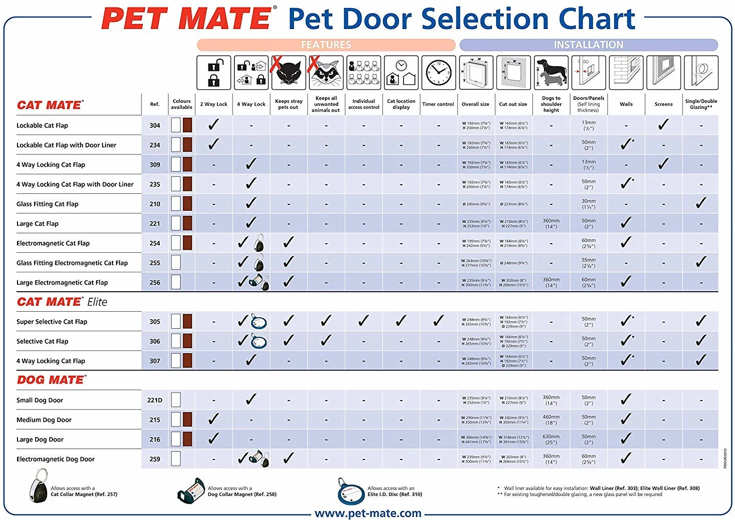 Dog Mate Zamykane drzwi dla dużych psów, brązowe (216B)