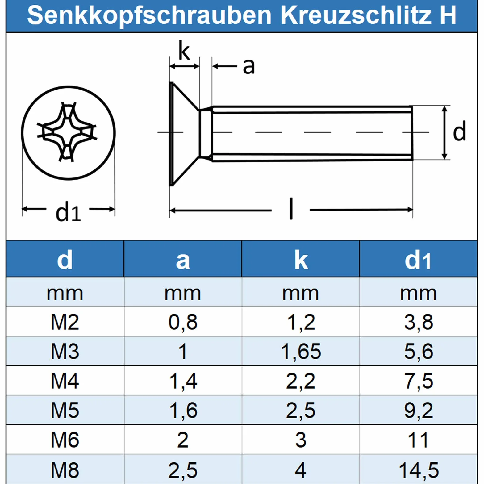 M4 x 8 mm śruby z łbem wpuszczanym z gniazdem krzyżowym H (100 sztuk) - DIN 965 - ISO 7046 śruby z łbem wpuszczanym - śruby gwintowane - pełny gwint - stal szlachetna A2 V2A - nierdzewne