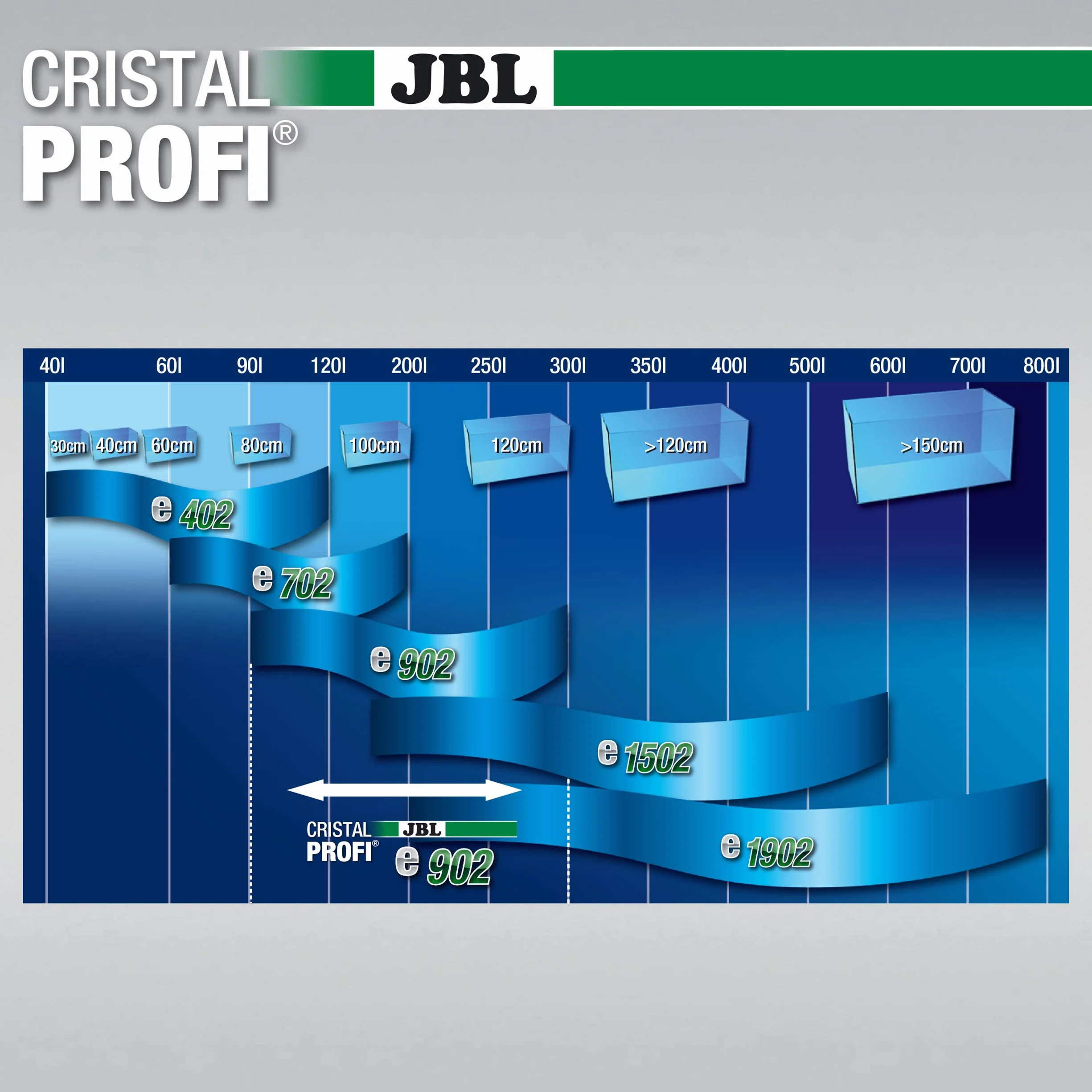 JBL Cristalprofi E902 Filtr do Akwariów 90-300 L Szary Czarny