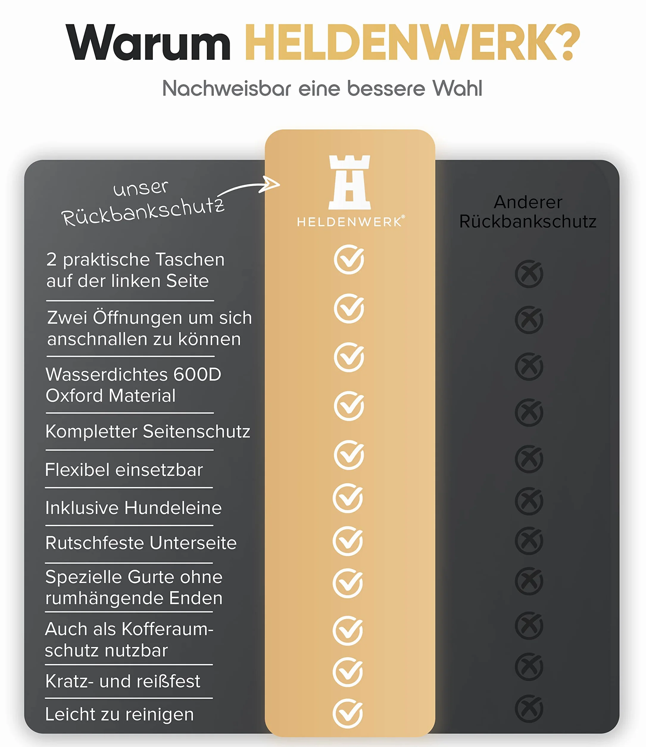 Heldenwerk Narzuta ochronna do samochodu dla psa wodoszczelna odporna na zarysowania uniwersalna mata na tylną kanapę z osłoną boczną
