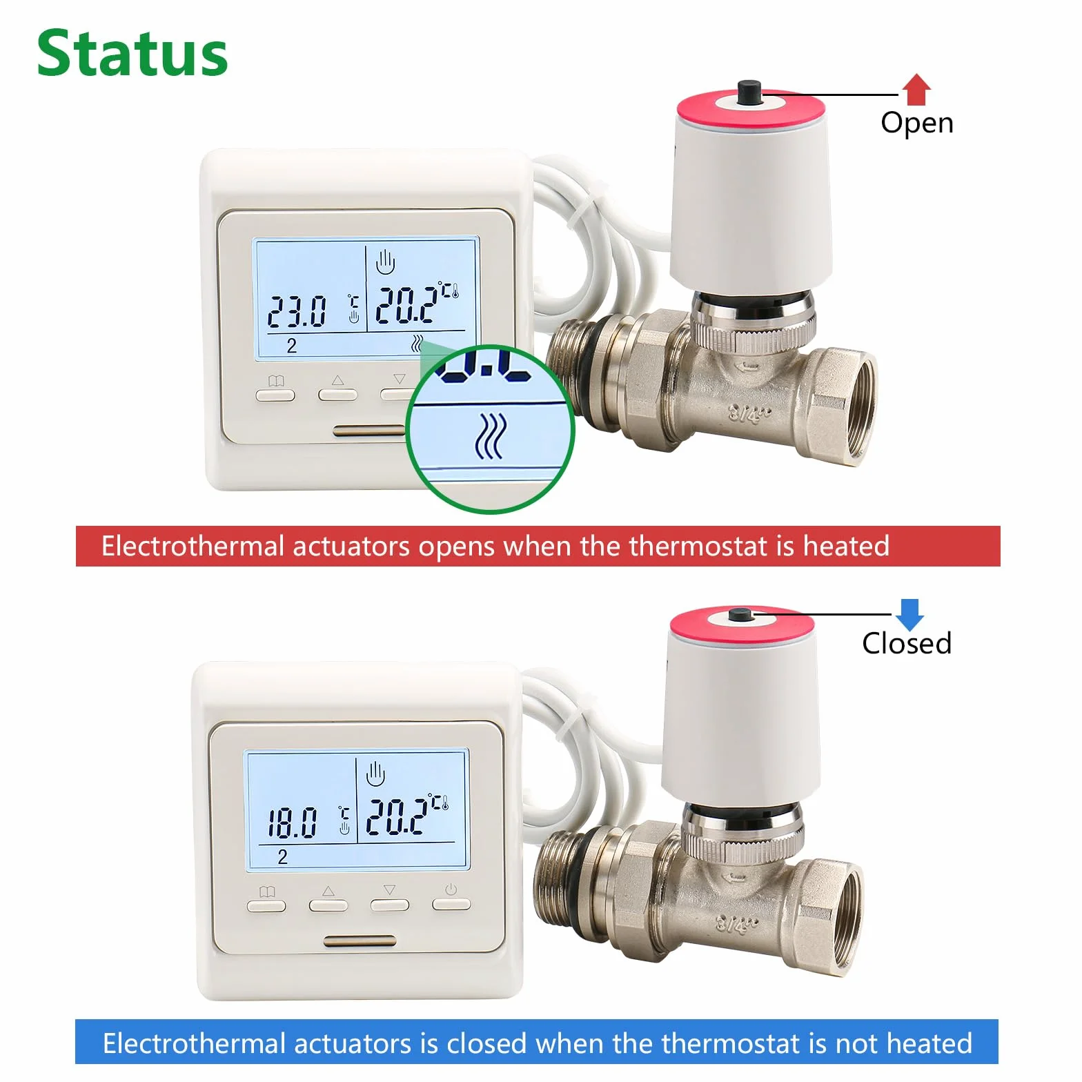 Wengart Siłownik termoelektryczny WG2208 AC230V normalnie zamknięty do ogrzewania podłogowego