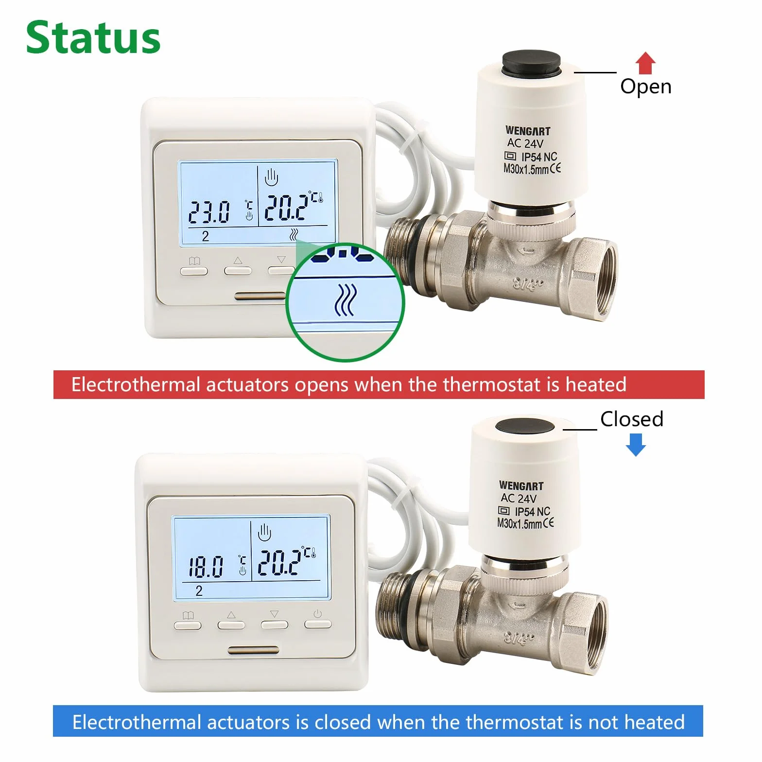 Wengart Siłownik termoelektryczny WG2212, ACDV24V normalnie zamknięty gwint M30*1,5, odpowiedni do ogrzewania podłogowego