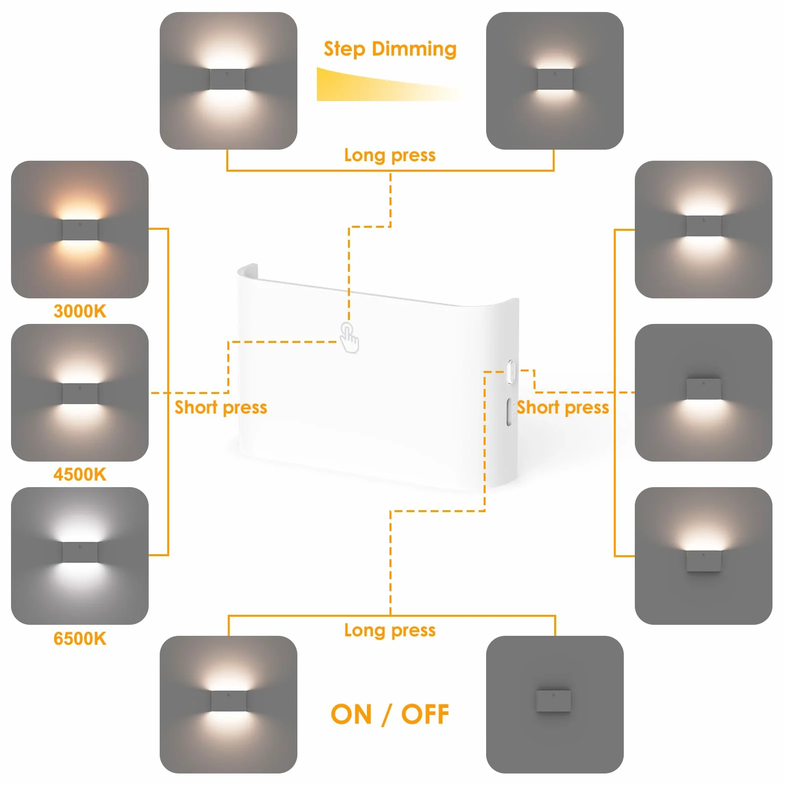 ENUOTEK LED Oświetlenie Schodowe, Lampki Nocne na Ścianę z Akumulatorem, 3 Lampki i 1 Pilot, Lampy Schodowe z Regulacją Jasności, Regulowane Barwy Światła, do Korytarza Sypialni Pokoju Dziecięcego