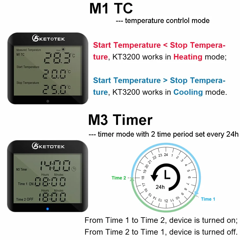KETOTEK Wtyczka Termostatu Wylotowego z Dziennym Zegarem Nocnym Kontroler Temperatury Cyfrowego Ogrzewanie Chłodzenie 230V dla Gad Terrarium Grzałki Szklarnia Inkubator 220V