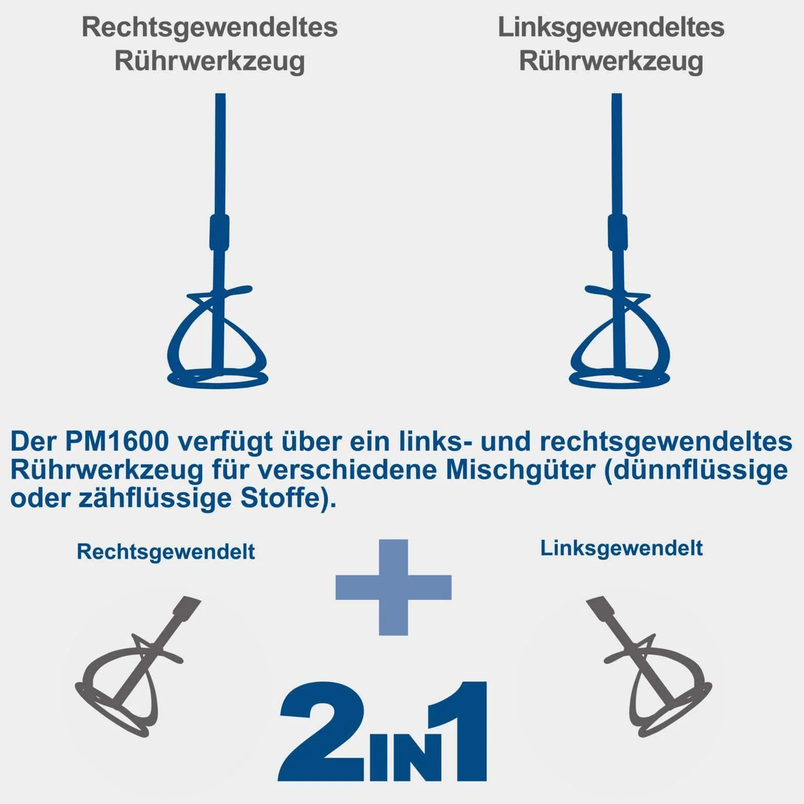 Scheppach Mieszadło do Betonu 1600W 230V Niebieski Srebrny
