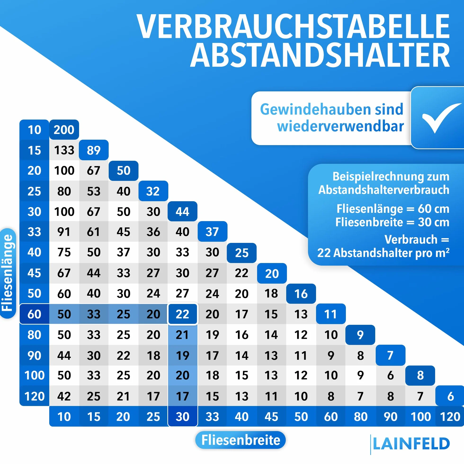 LAINFELD System poziomowania płytek 2 mm, podkładka dystansowa, narzędzie do układania płytek