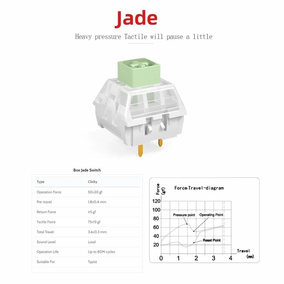Kailh Box Jade Switch, 3Pin Thick Clicky Switch for Custom Mechanical Keyboard(30PCS)