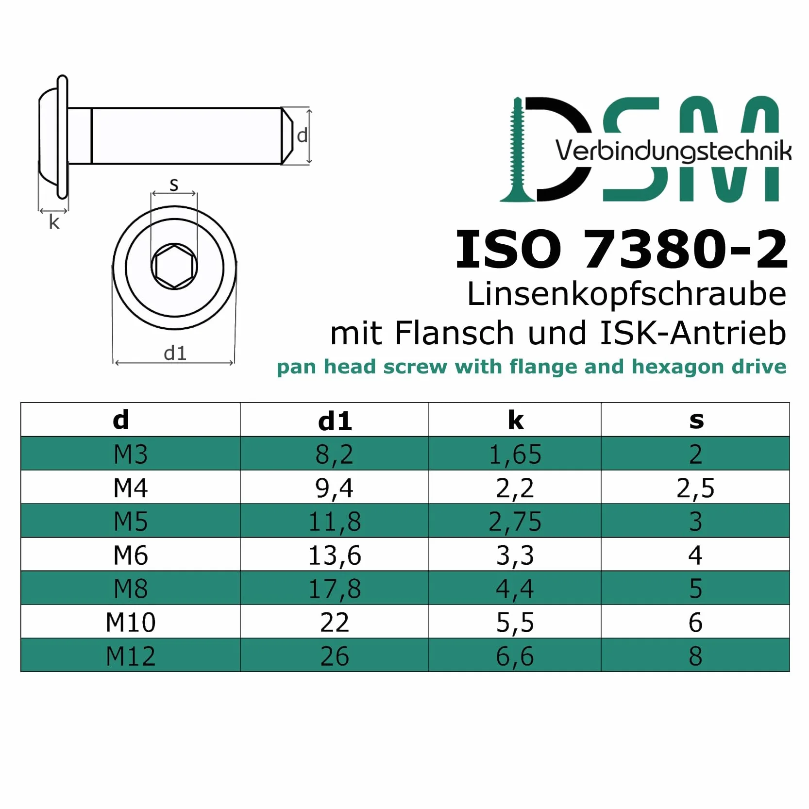 Śruba z łbem soczewkowym z kołnierzem i gniazdem sześciokątnym (ISK) zgodnie z normą: ISO 7380-2, stal nierdzewna A2 V2A, pełne gwinty, śruba kołnierzowa, śruba płaskołbezista, śruba soczewkowa (25