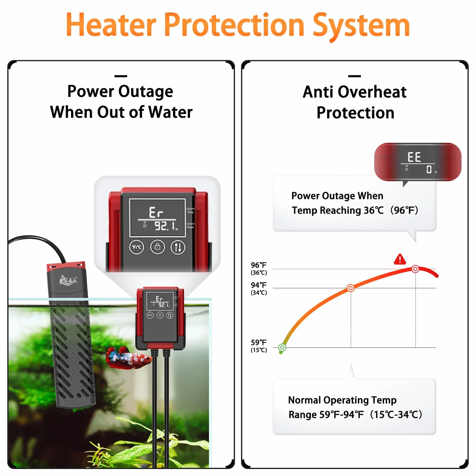 AQQA Grzejnik do akwarium, 200 W, PTC, grzałka do akwarium z termostatem, regulowana temperatura, grzejnik do akwarium z zewnętrznym wyświetlaczem LED, ogrzewanie akwariowe do 75-250 l